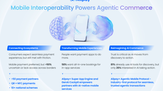 Interoperability and Trust Key to AI Commerce: Alipay+ and S&P Global Report