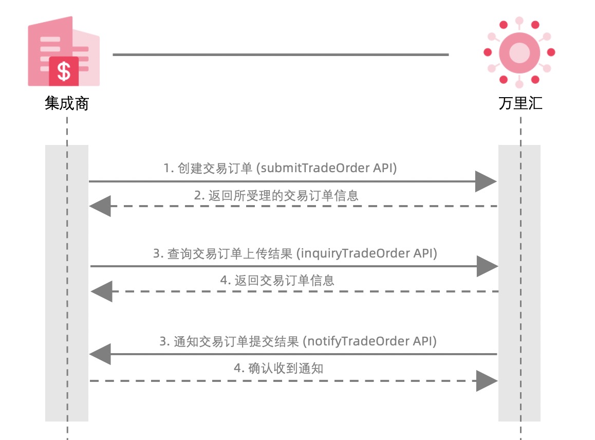 B2C WF CN.jpg B2C WF CN.jpg