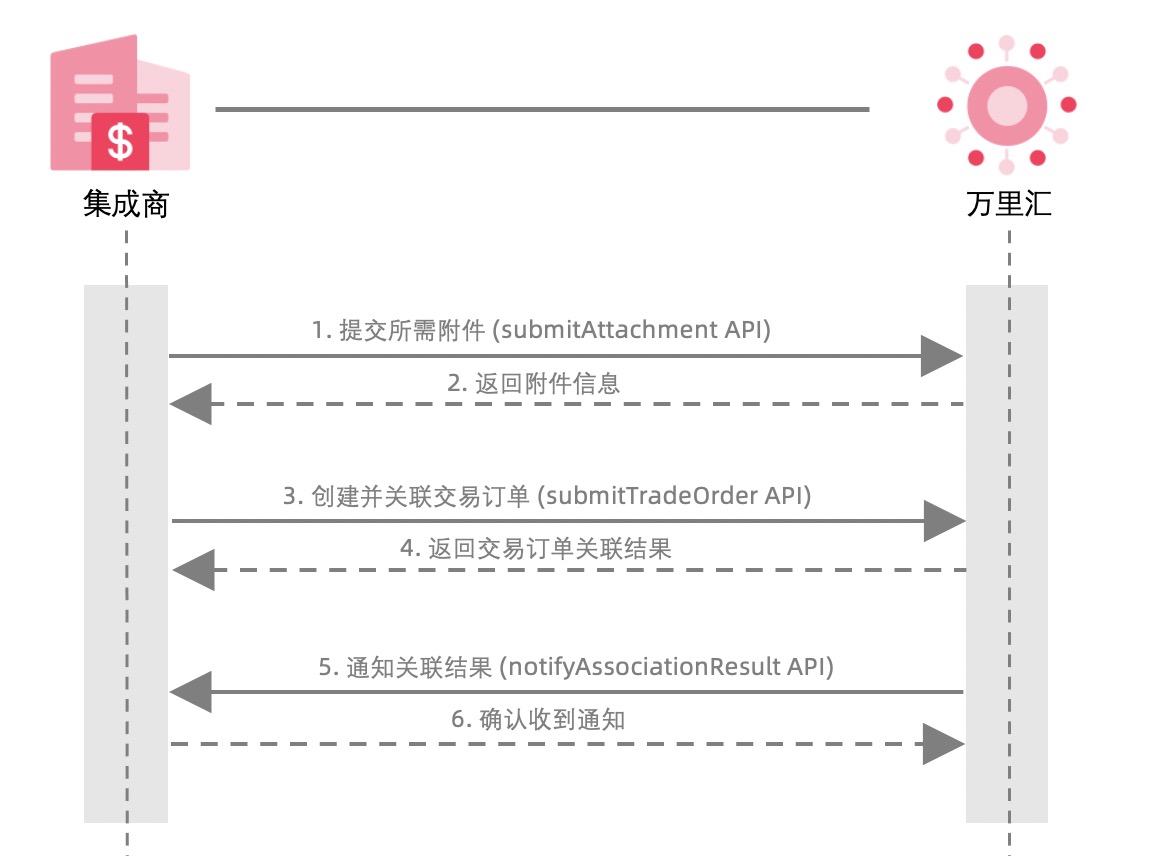 B2B WF CN.jpg B2B WF CN.jpg