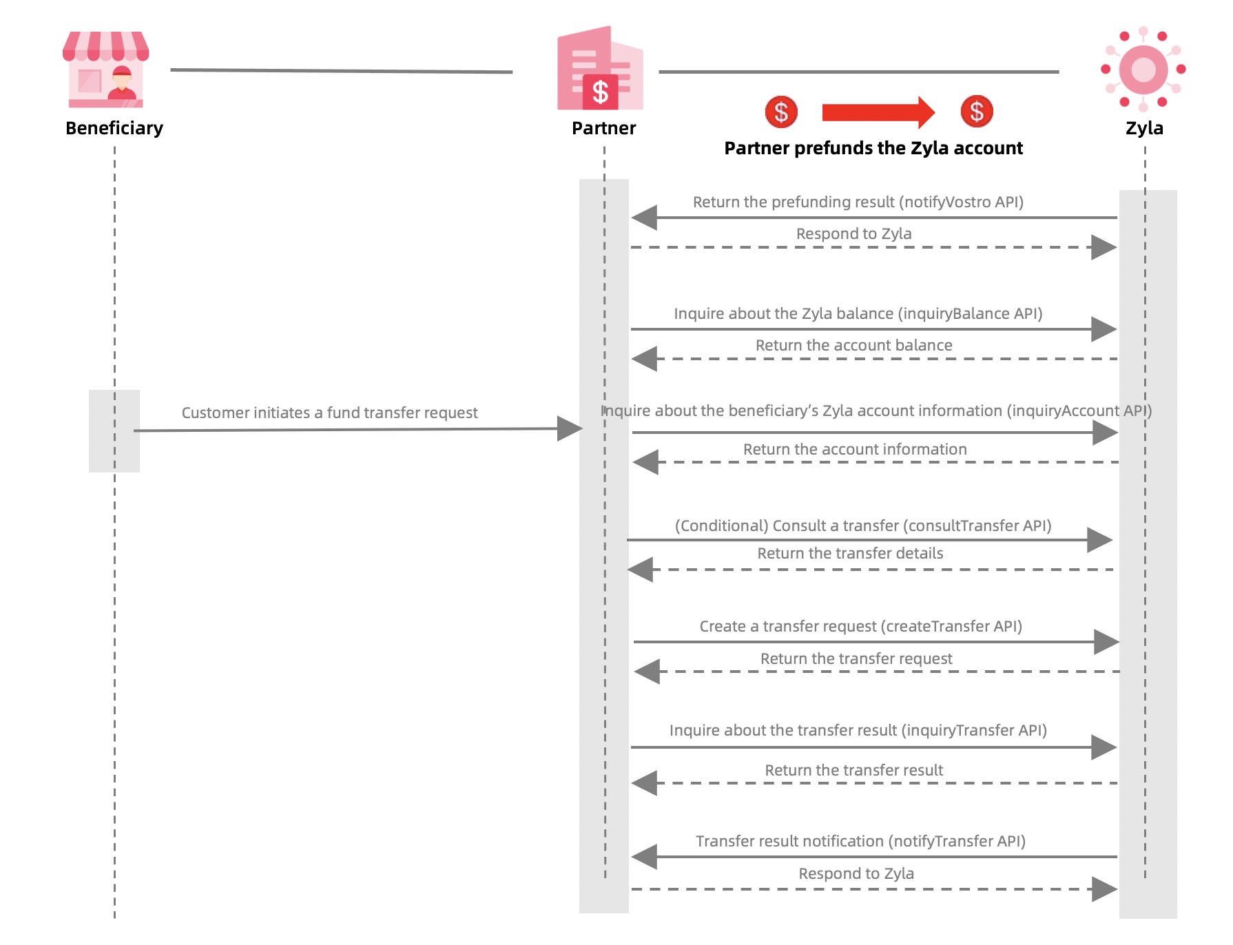 transfer workflow -  EN Zyla.jpg transfer workflow -  EN Zyla.jpg