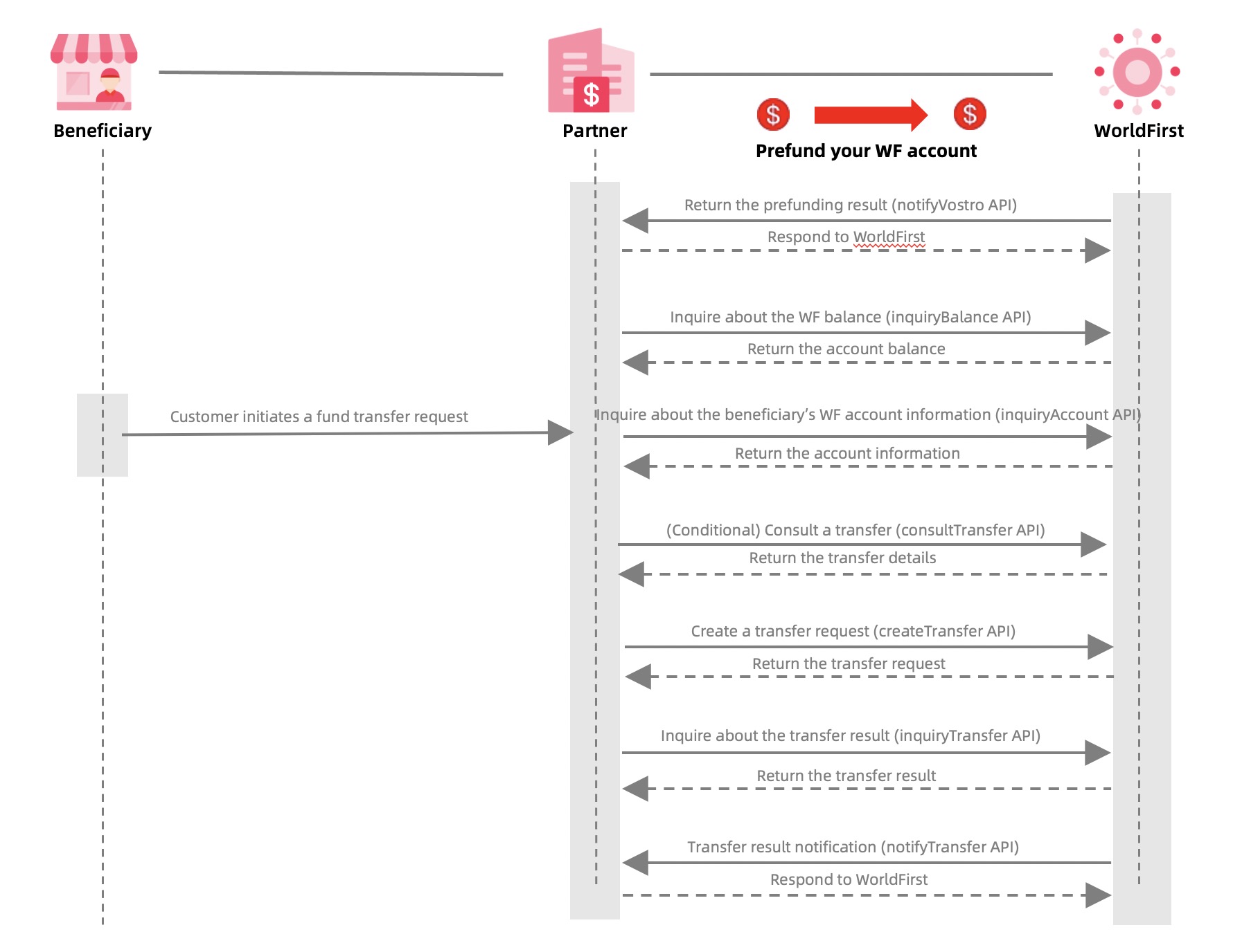 transfer workflow - EN.jpg transfer workflow - EN.jpg
