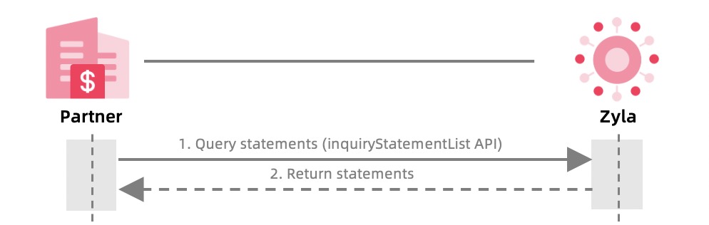 statement workflow.jpg