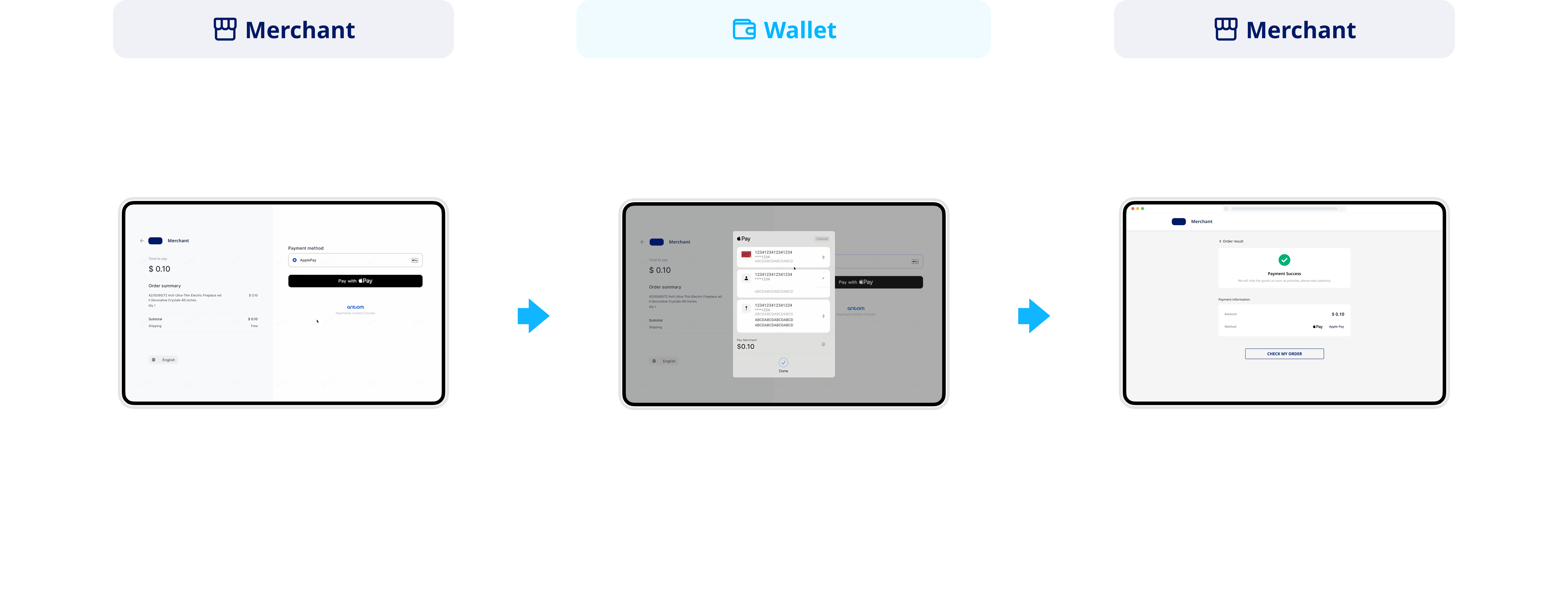 Apple Pay | Supported payment methods | Antom Docs