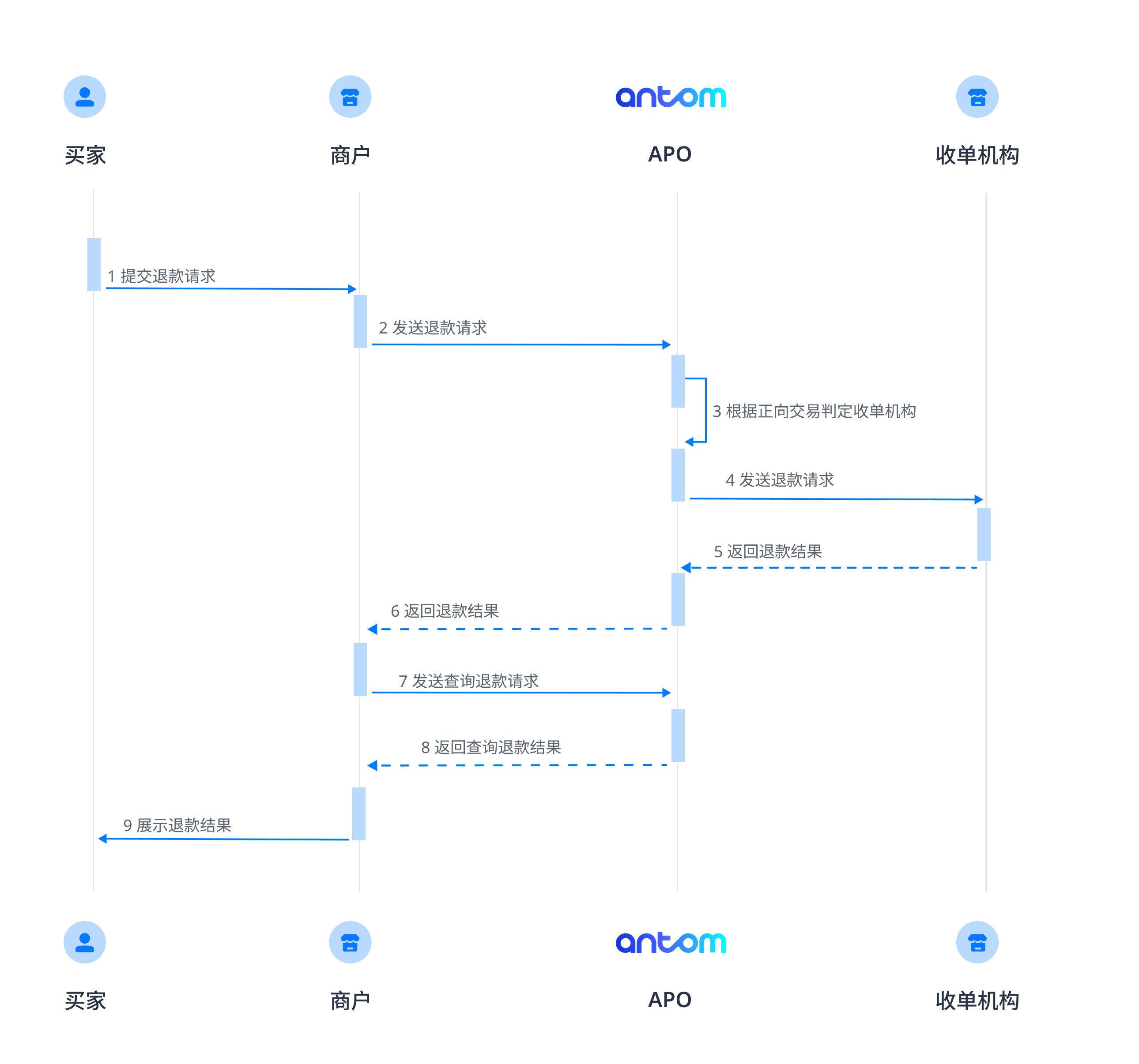 京东退款流程示意图图片