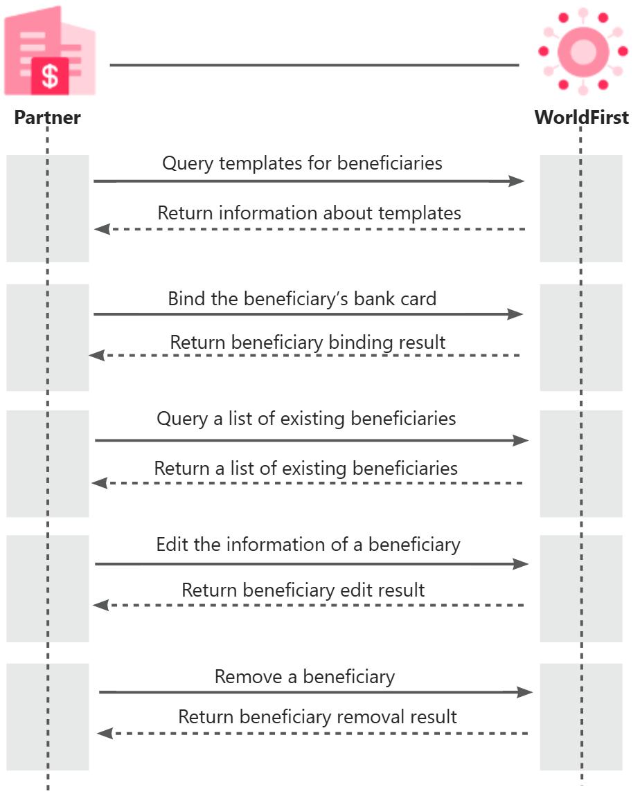 yuque_diagram.png yuque_diagram.png
