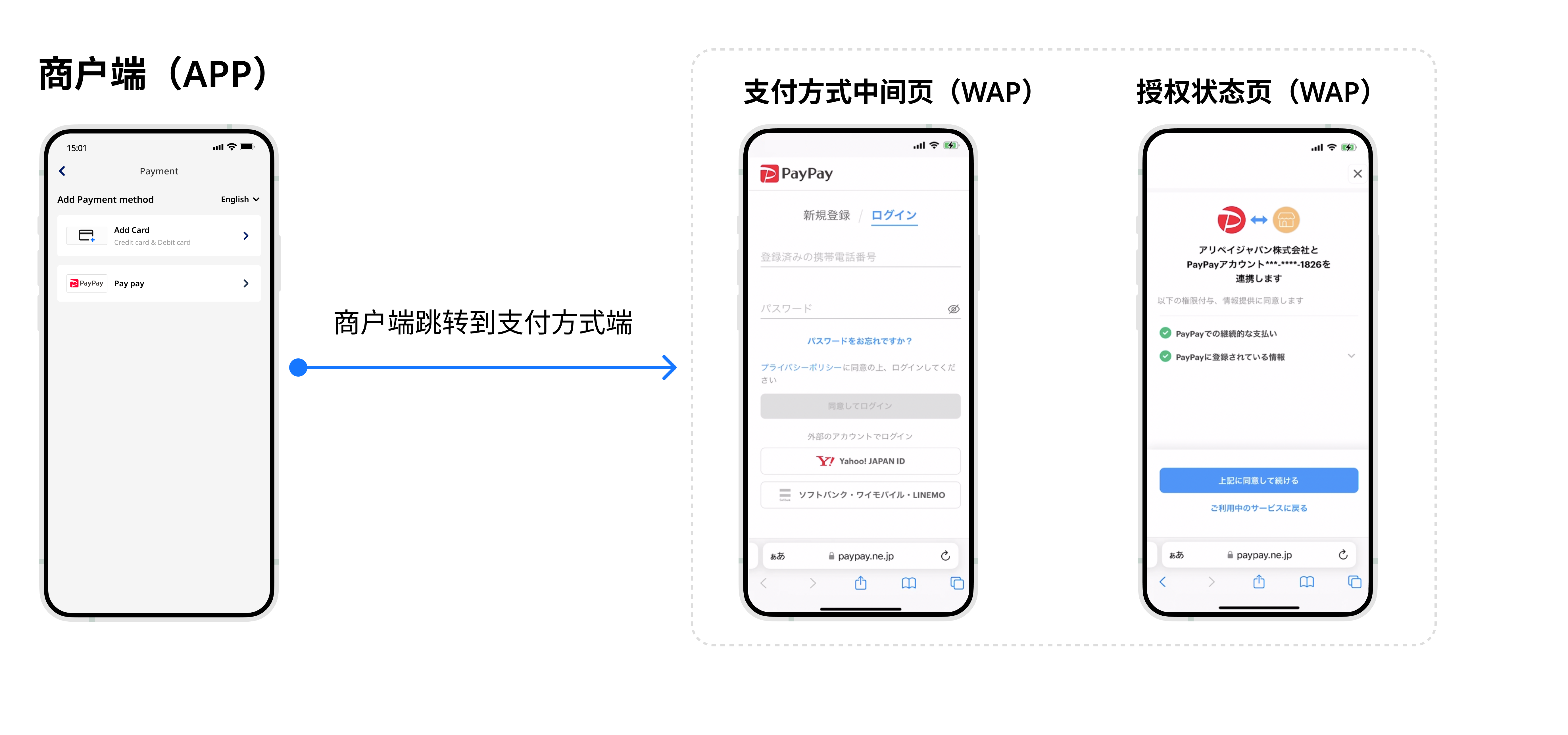 登陆授权APP-4.png