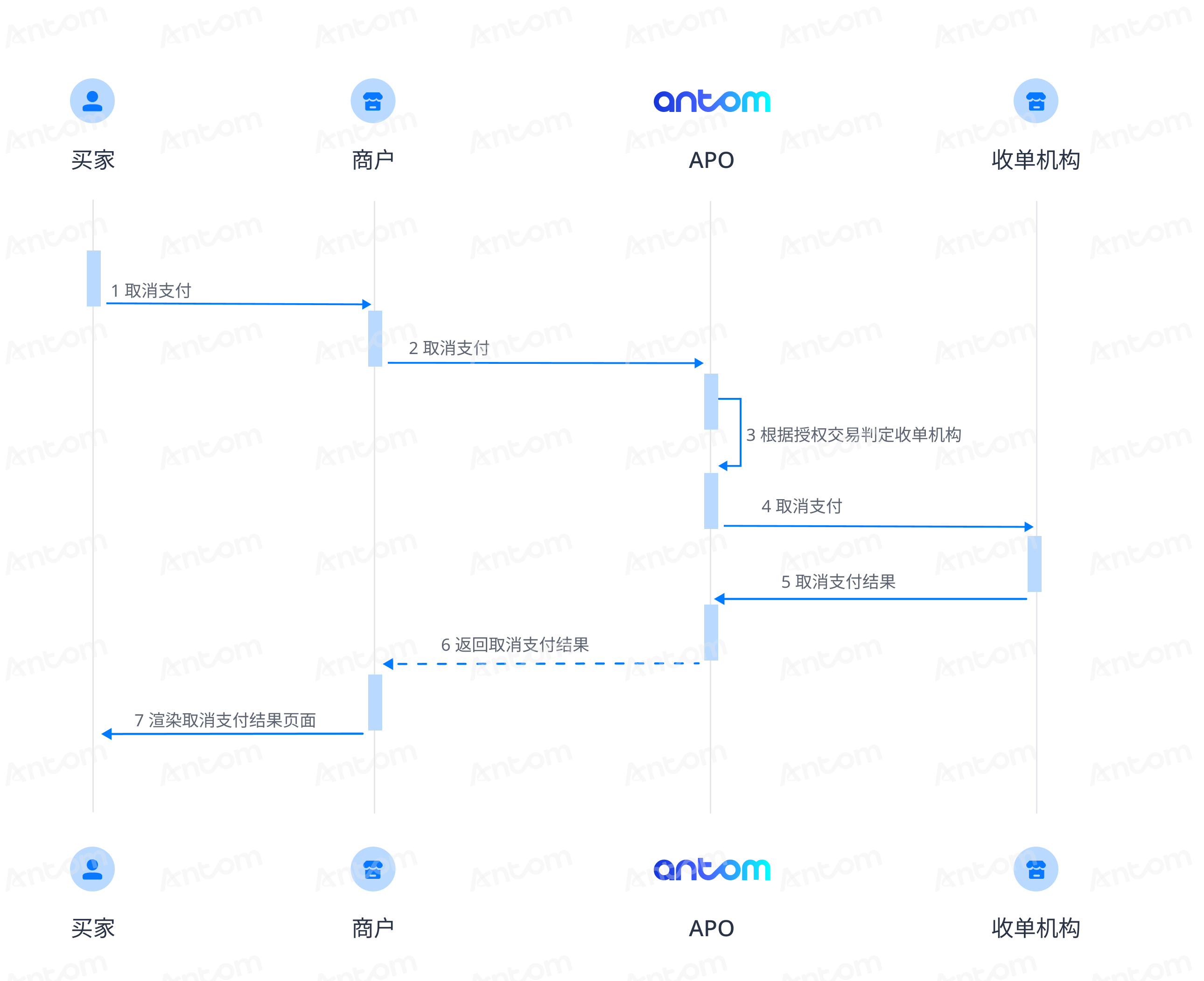 支付-卡支付-取消-中文.png 支付-卡支付-取消-中文.png