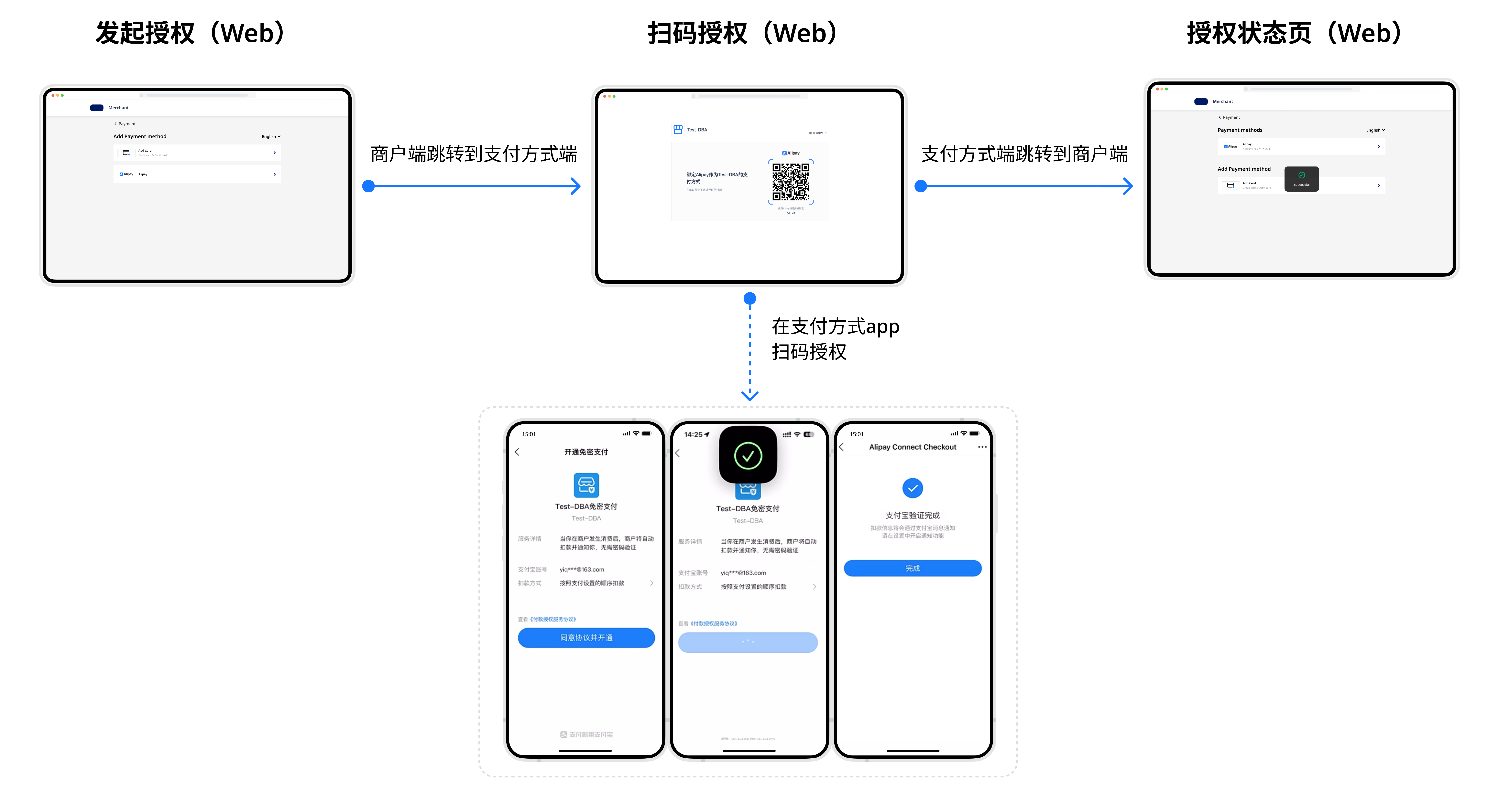 扫码授权.png