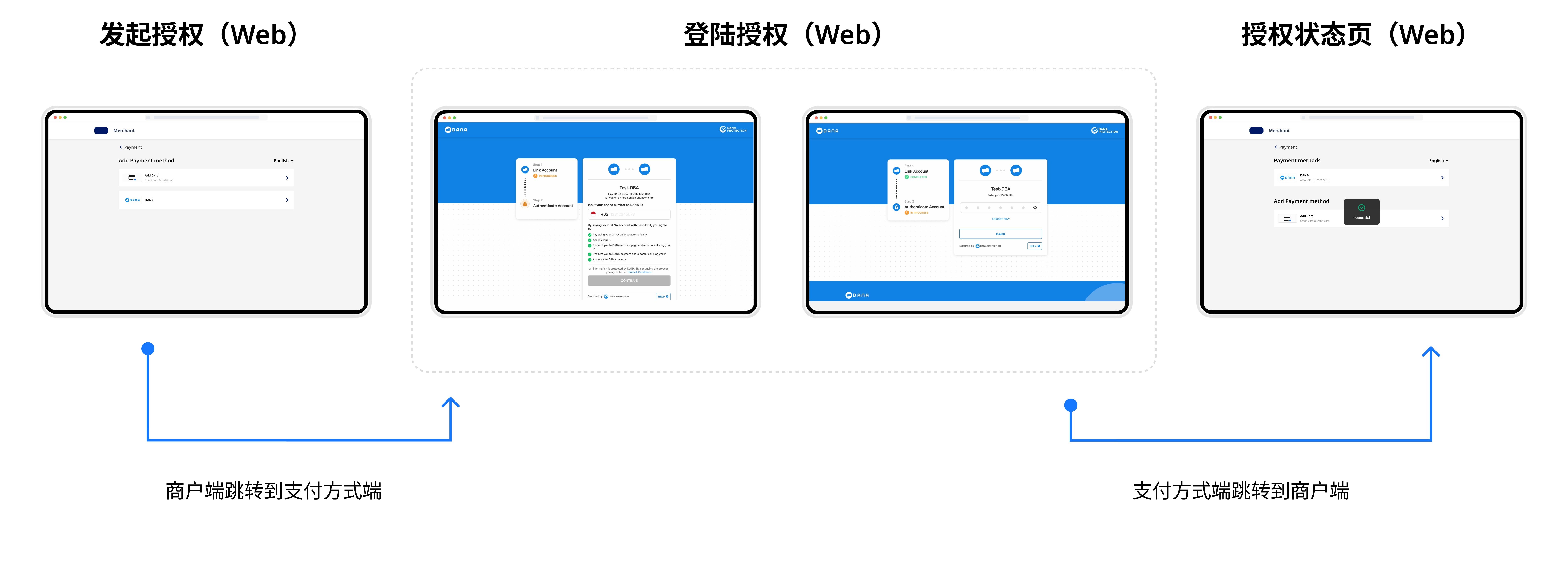 登陆授权Web.png