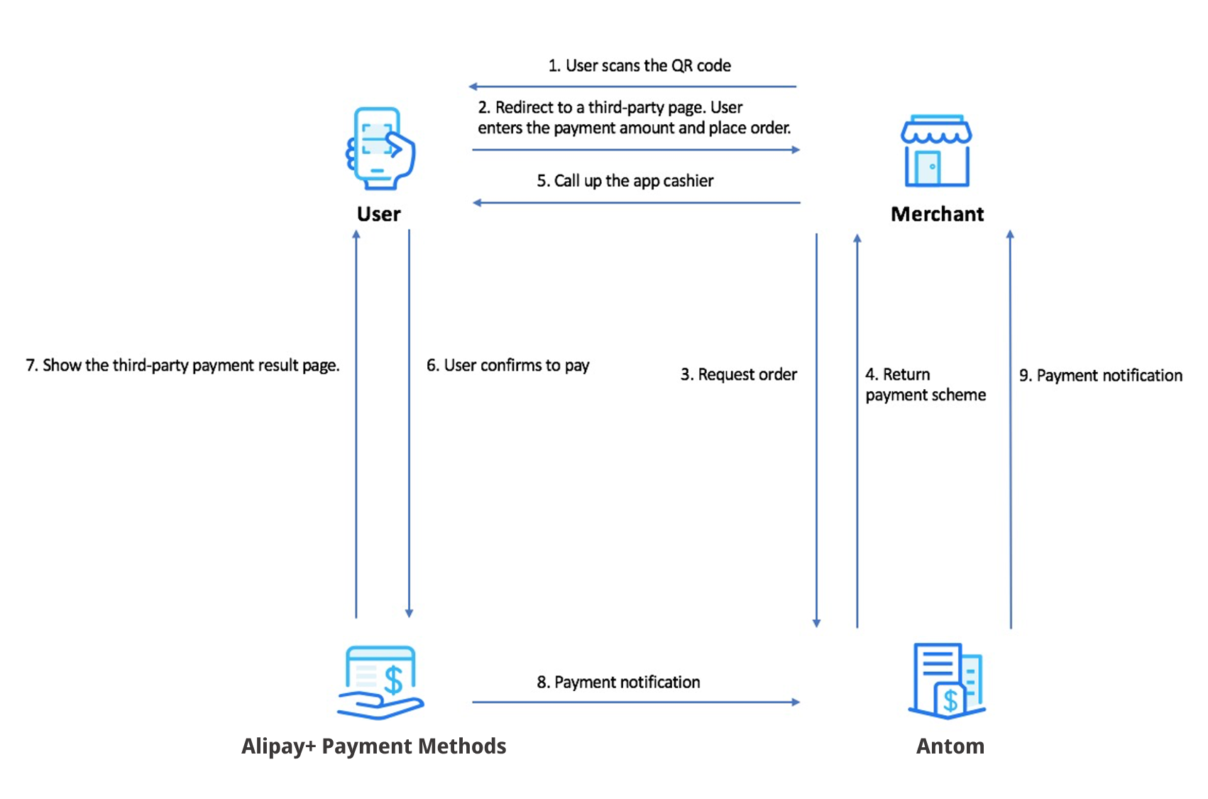 Entry code payment.png