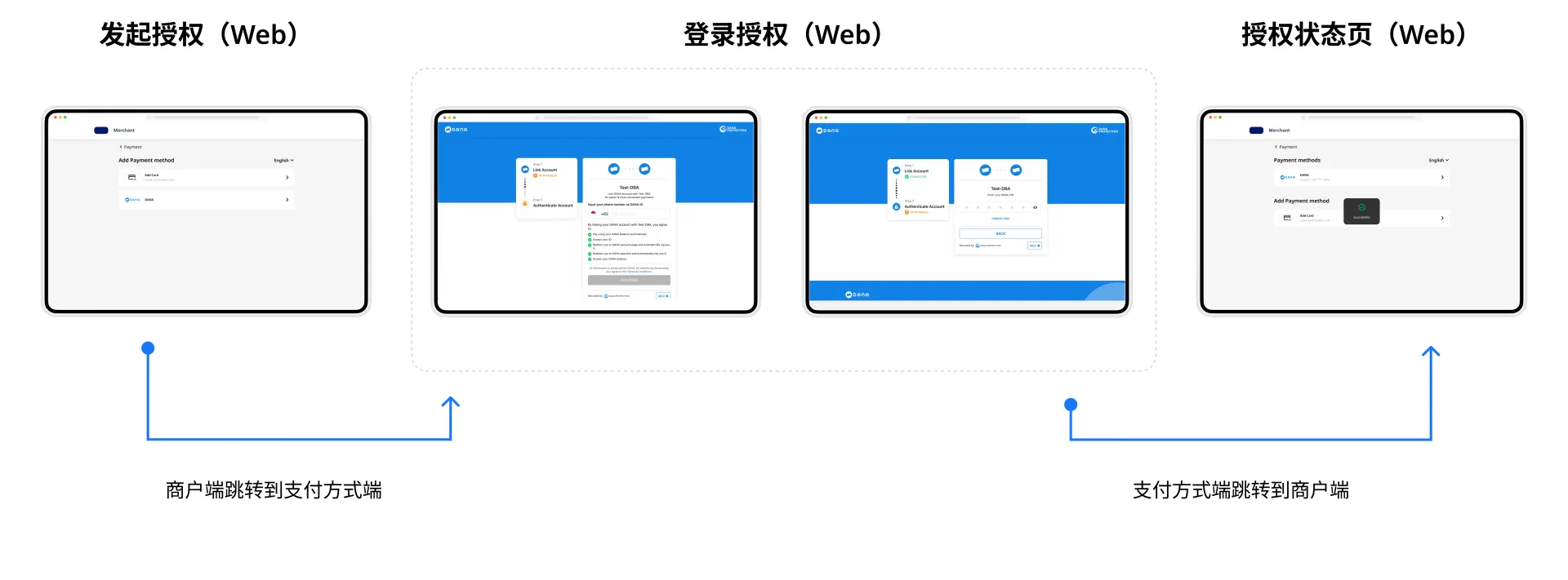 登录授权Web.webp