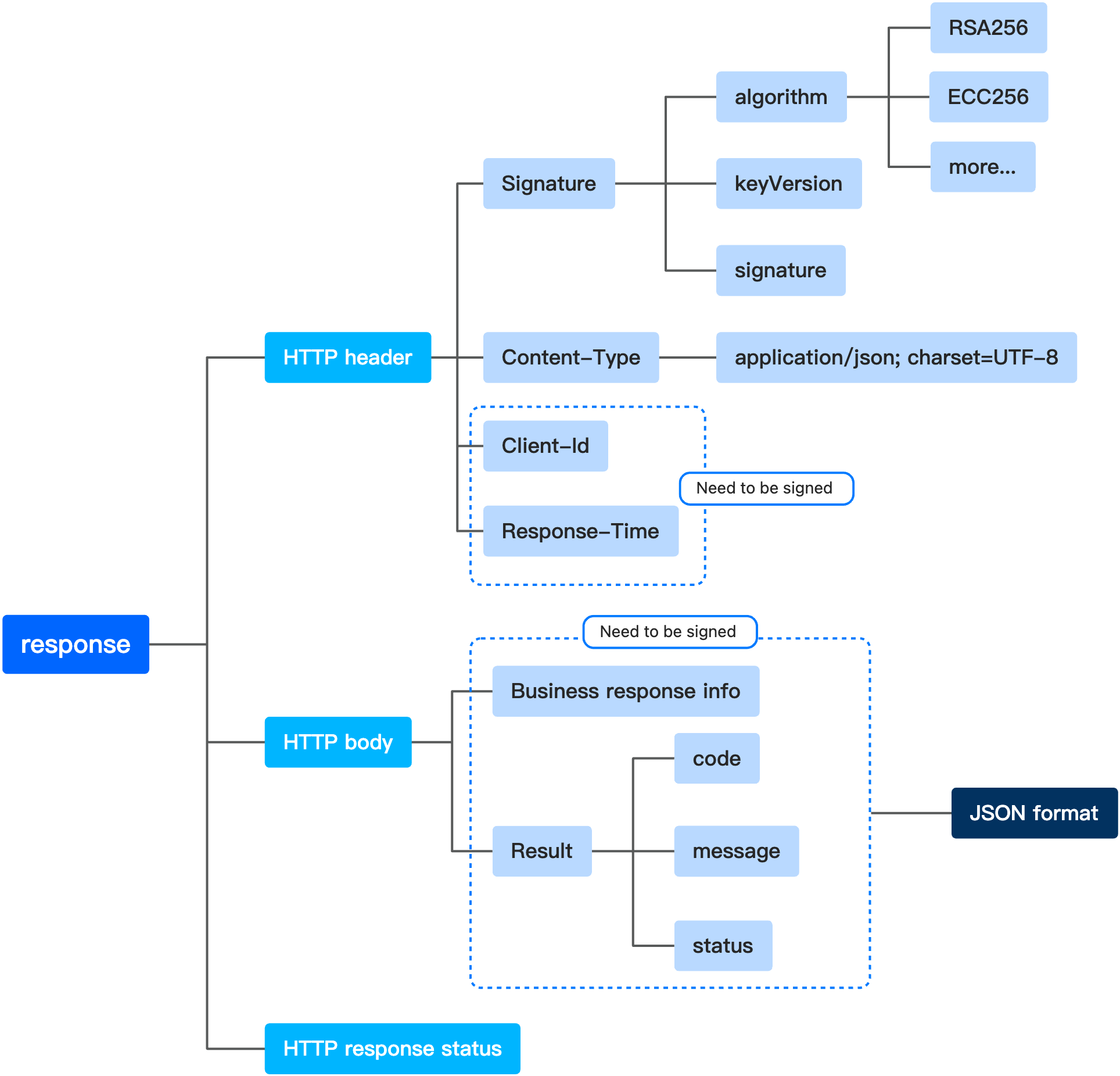 A+ tax refund response structure.jpg