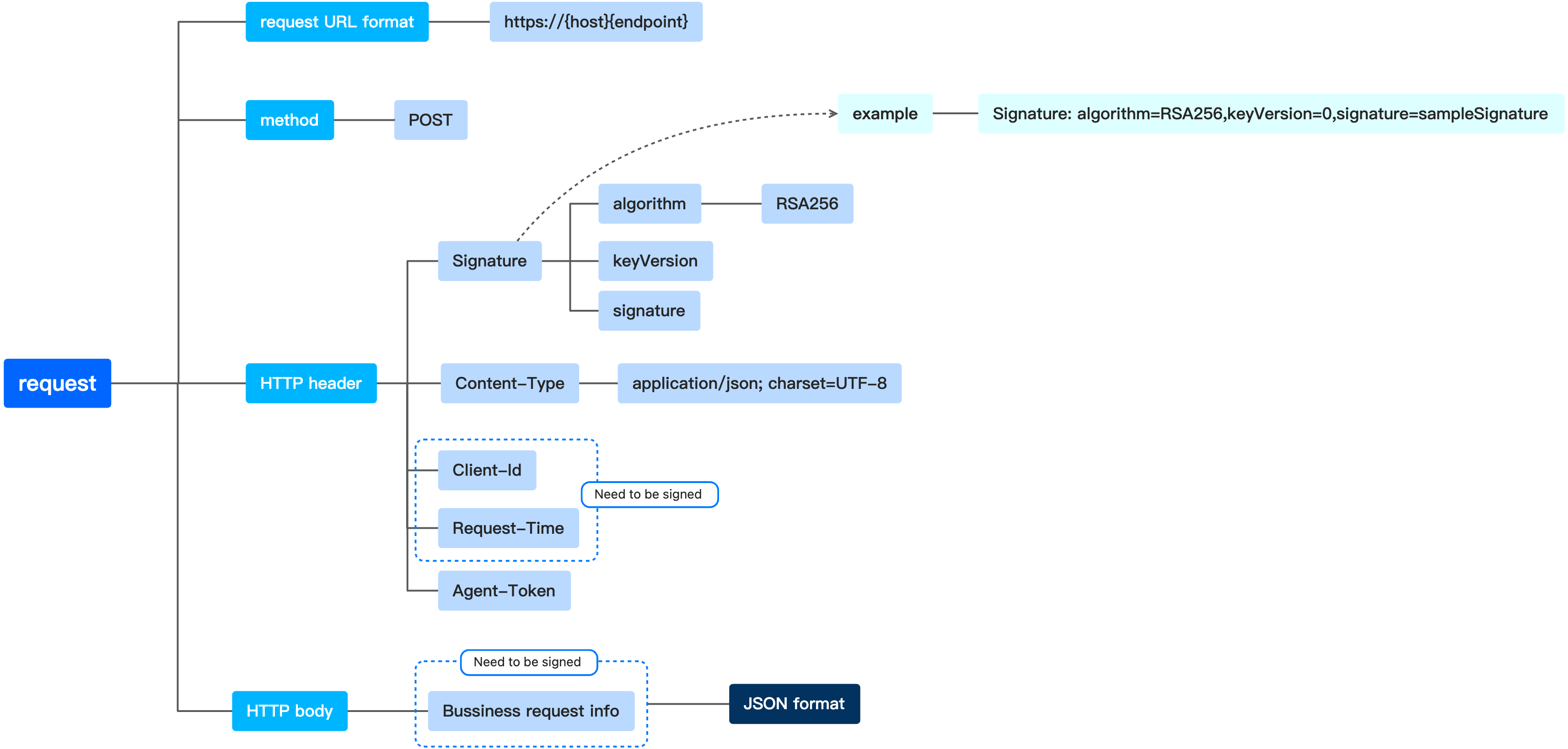 A+ tax refund mpp request structure.jpg A+ tax refund mpp request structure.jpg