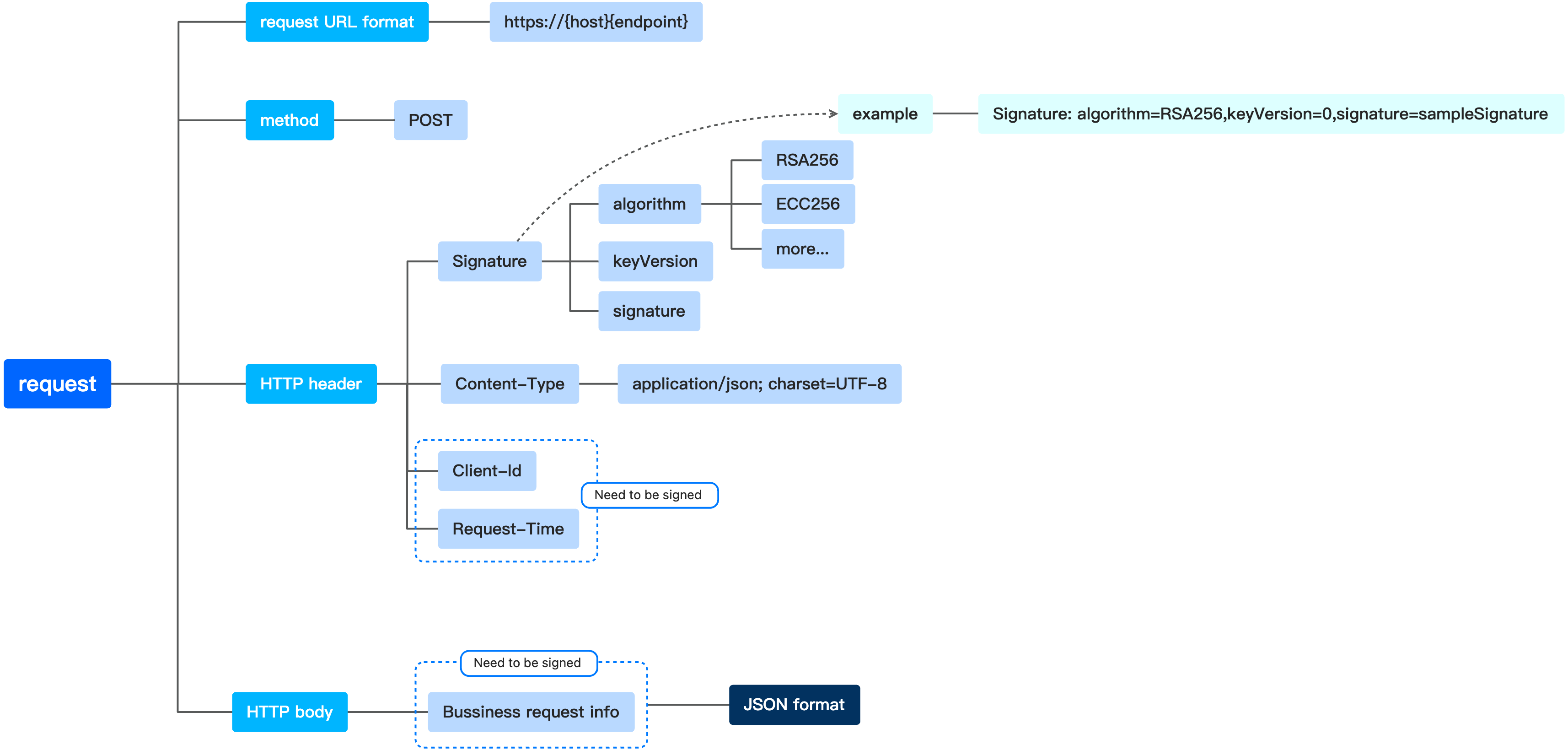 A+ tax refund request structure.jpg