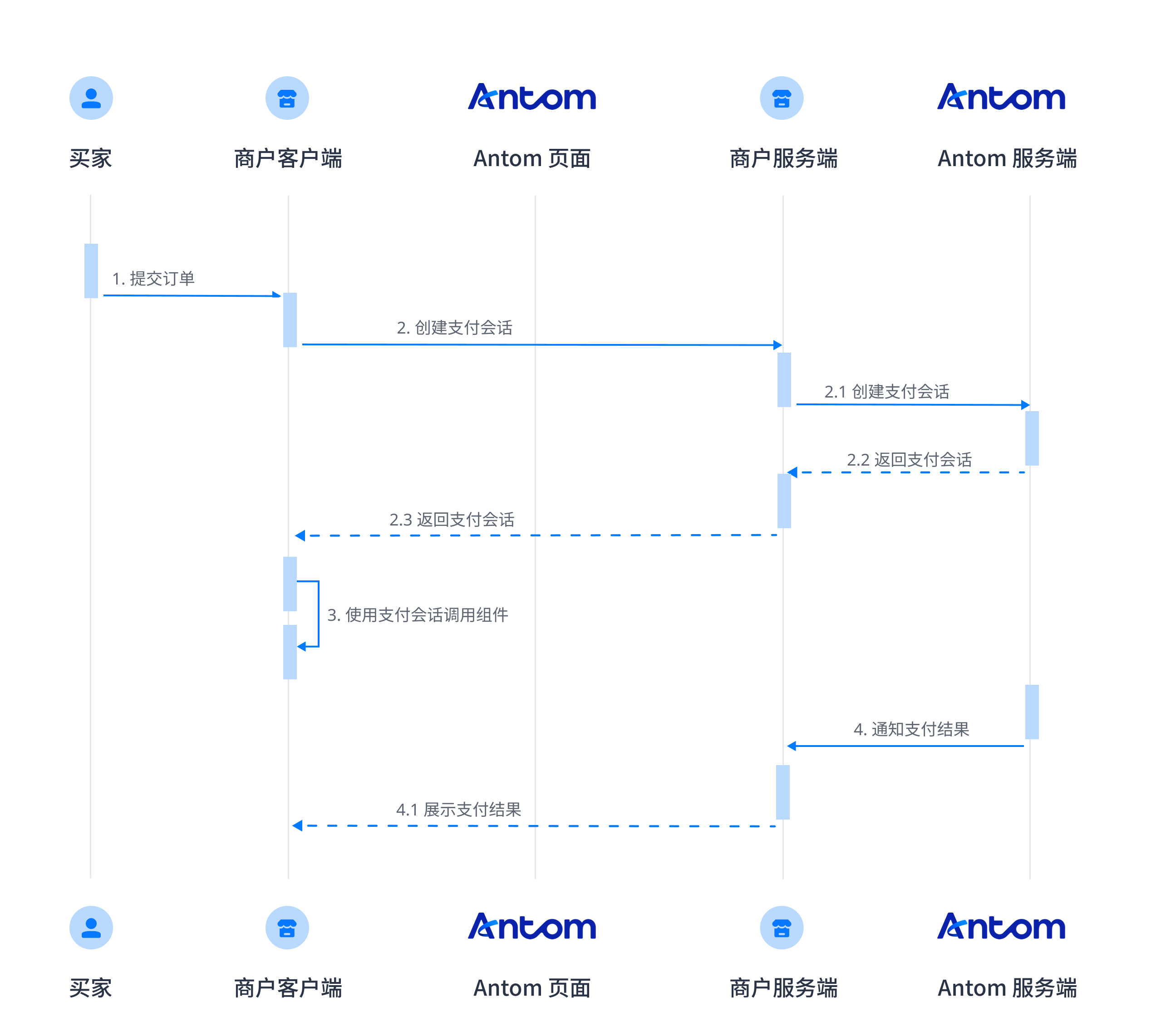流程图2中文.png
