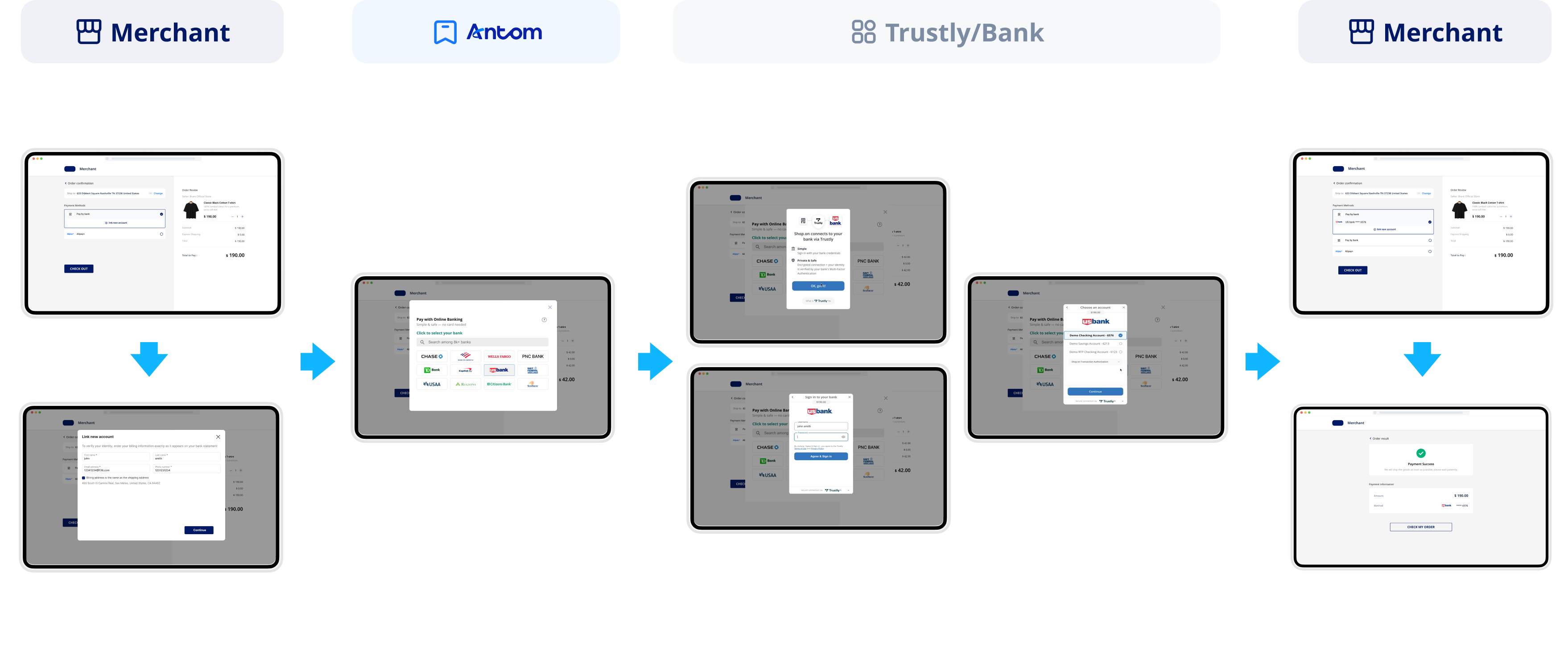 ACH Direct Debit | Antom 签约代扣| Antom Docs