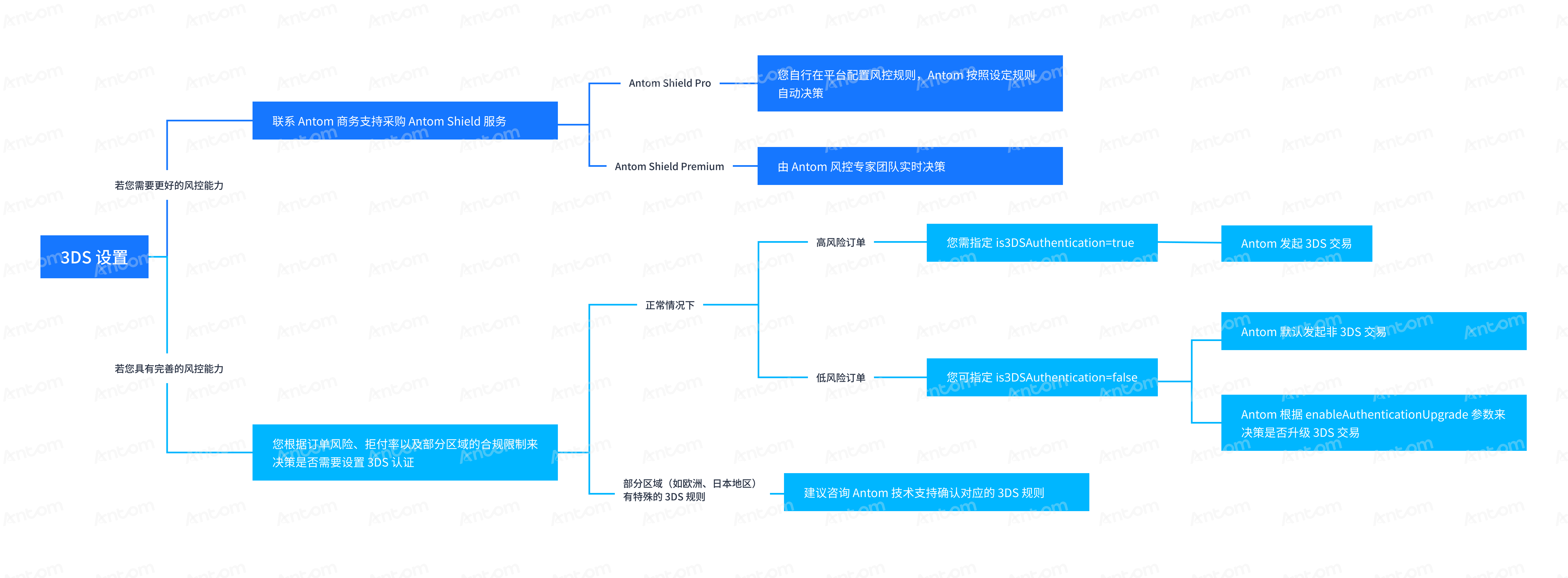 flow.png flow.png