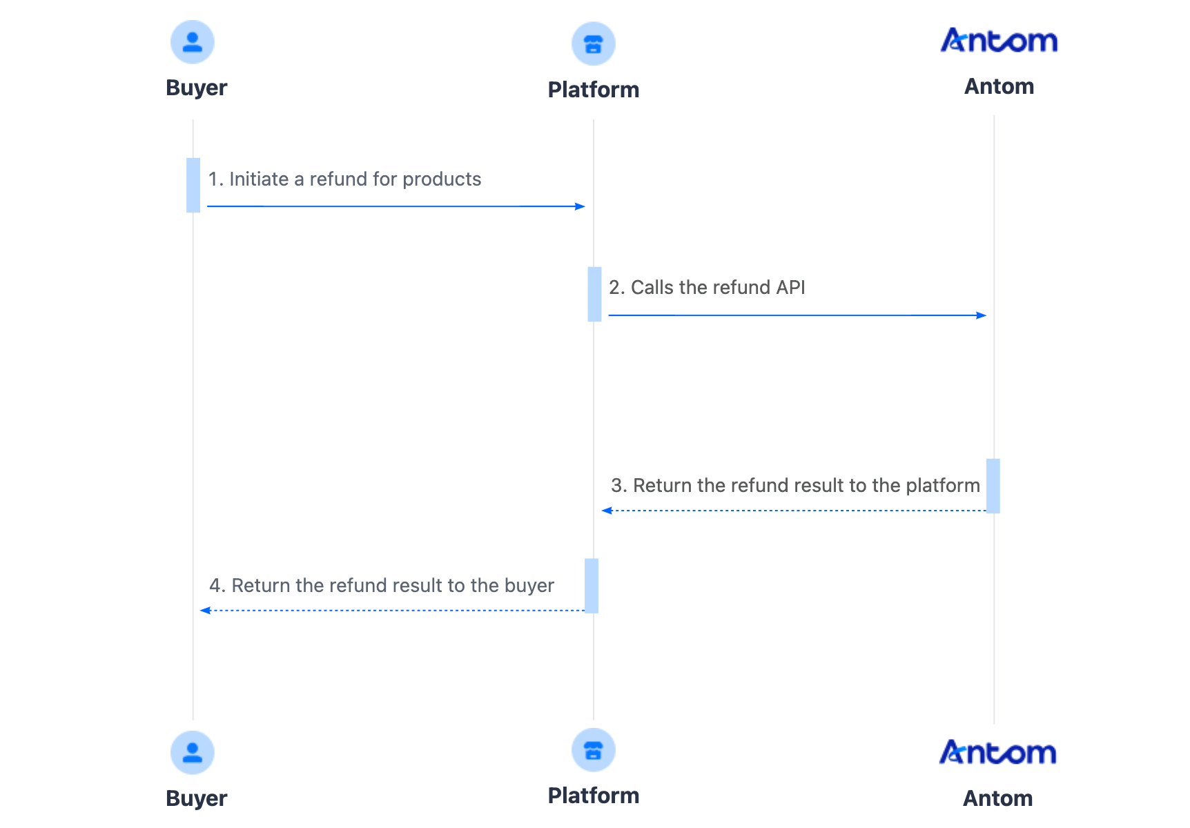 com_refund_en.png com_refund_en.png