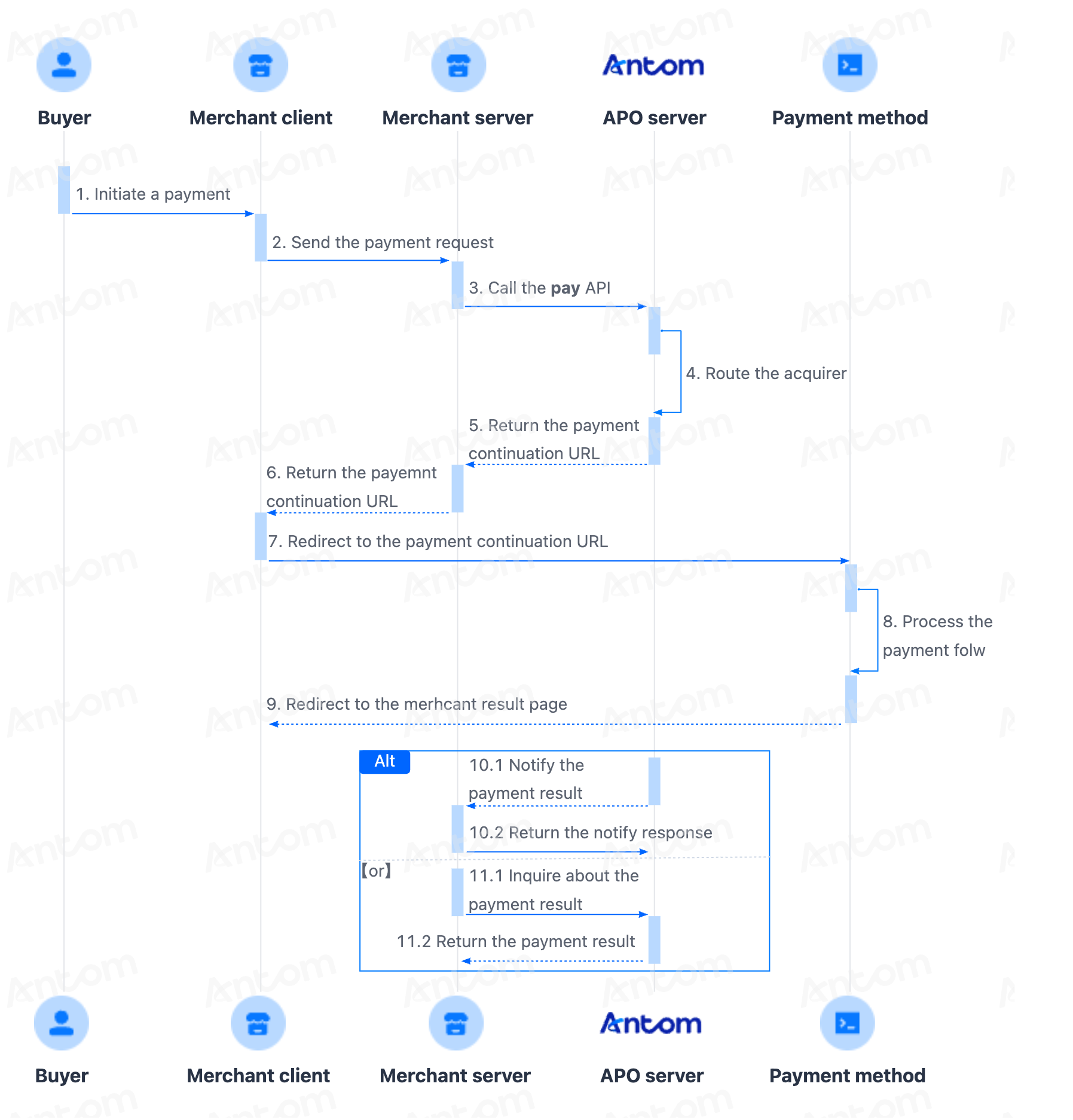 yuque_diagram.png yuque_diagram.png