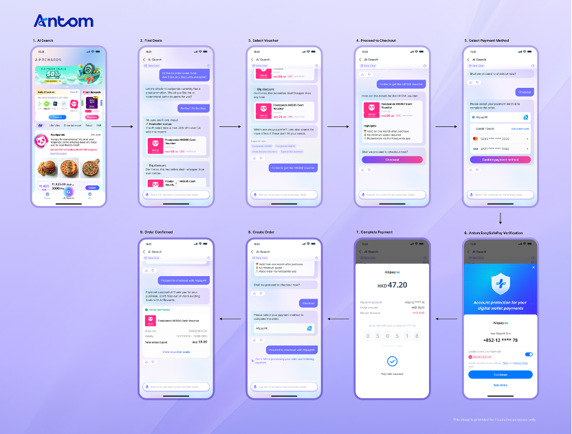 Antom's agentic payment solution supports diverse payment options with enhanced risk management for AI agents.png