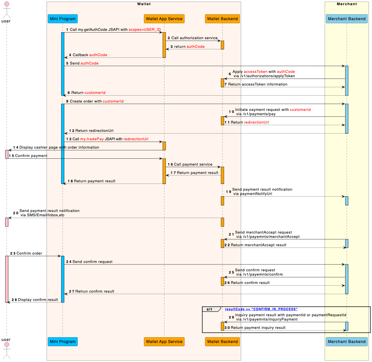 /v1/payments/confirm | Developer's Guide | Documentation