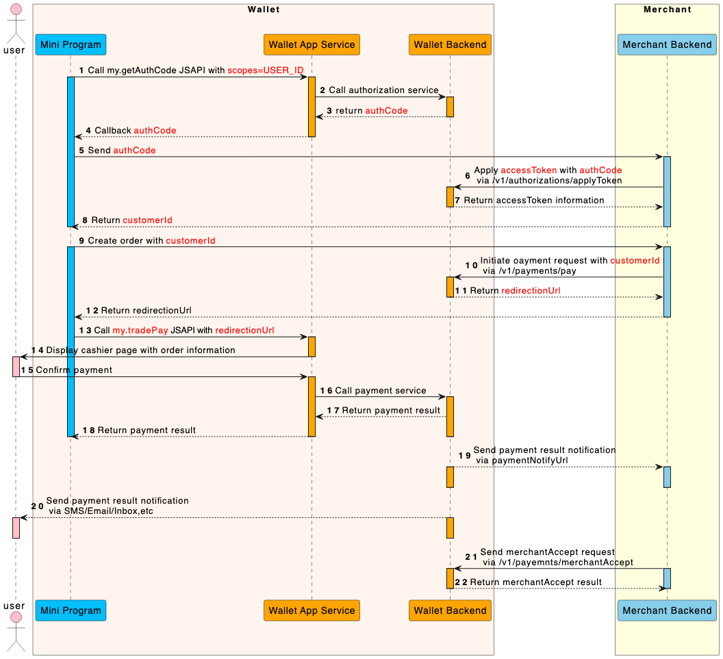 /v1/payments/merchantAccept | Developer's Guide | Documentation