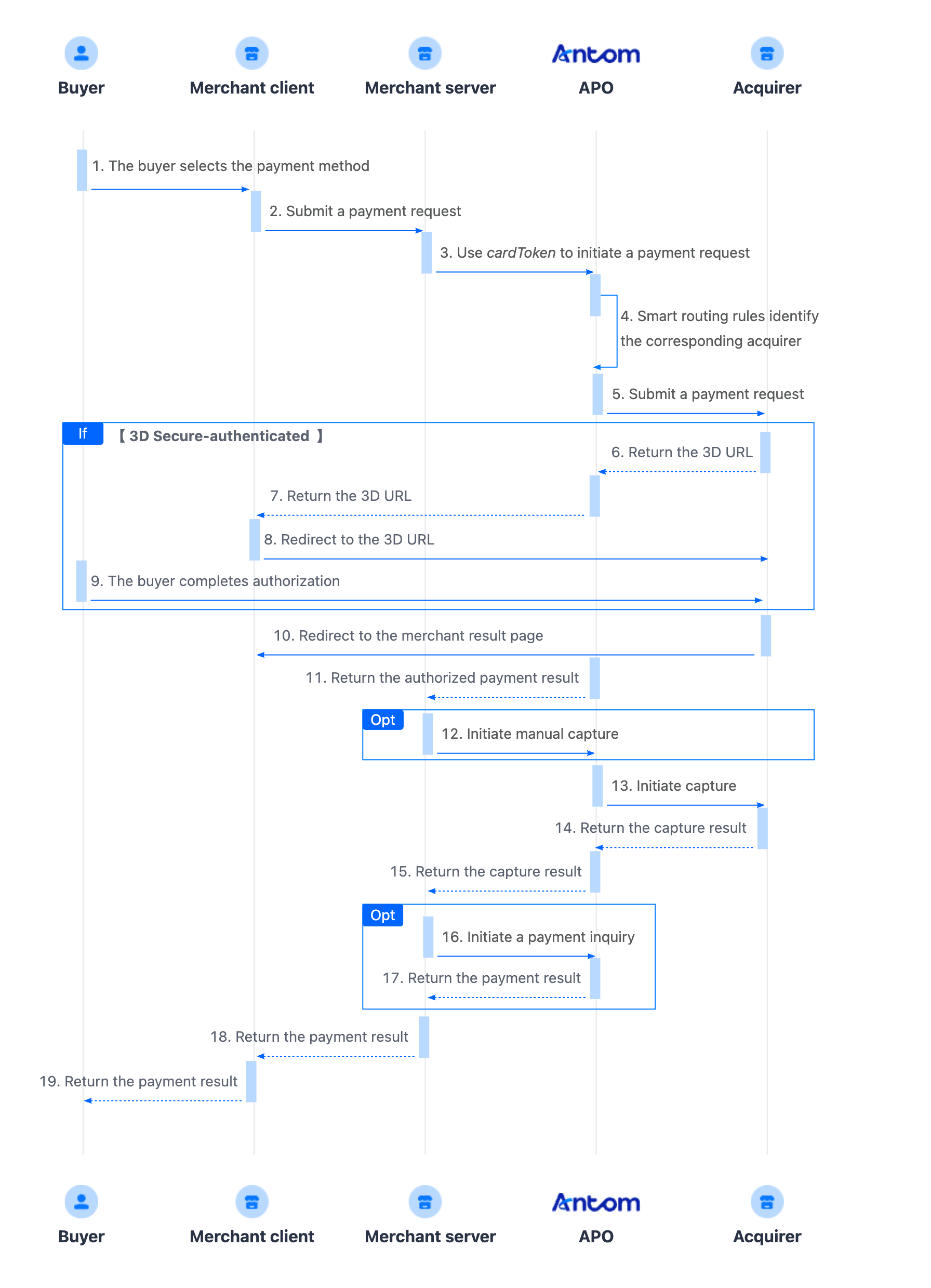 已存卡支付时序图-英.png 已存卡支付时序图-英.png
