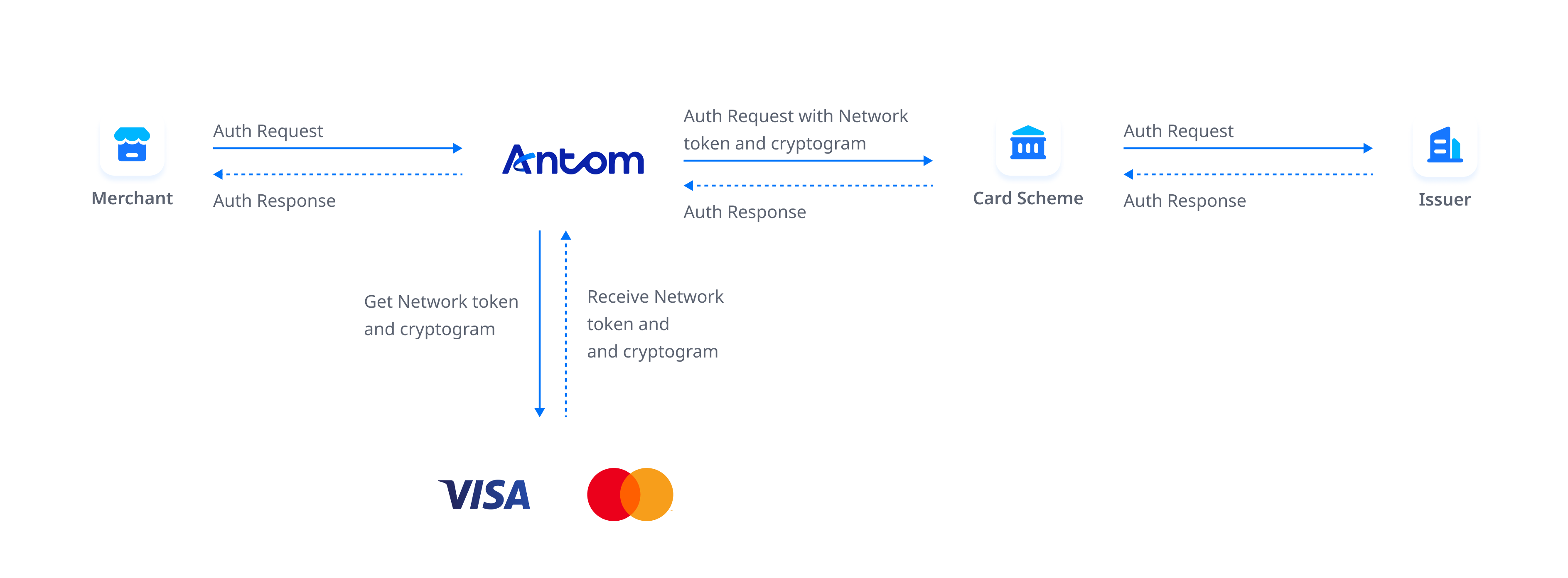 revenue booster card.png revenue booster card.png
