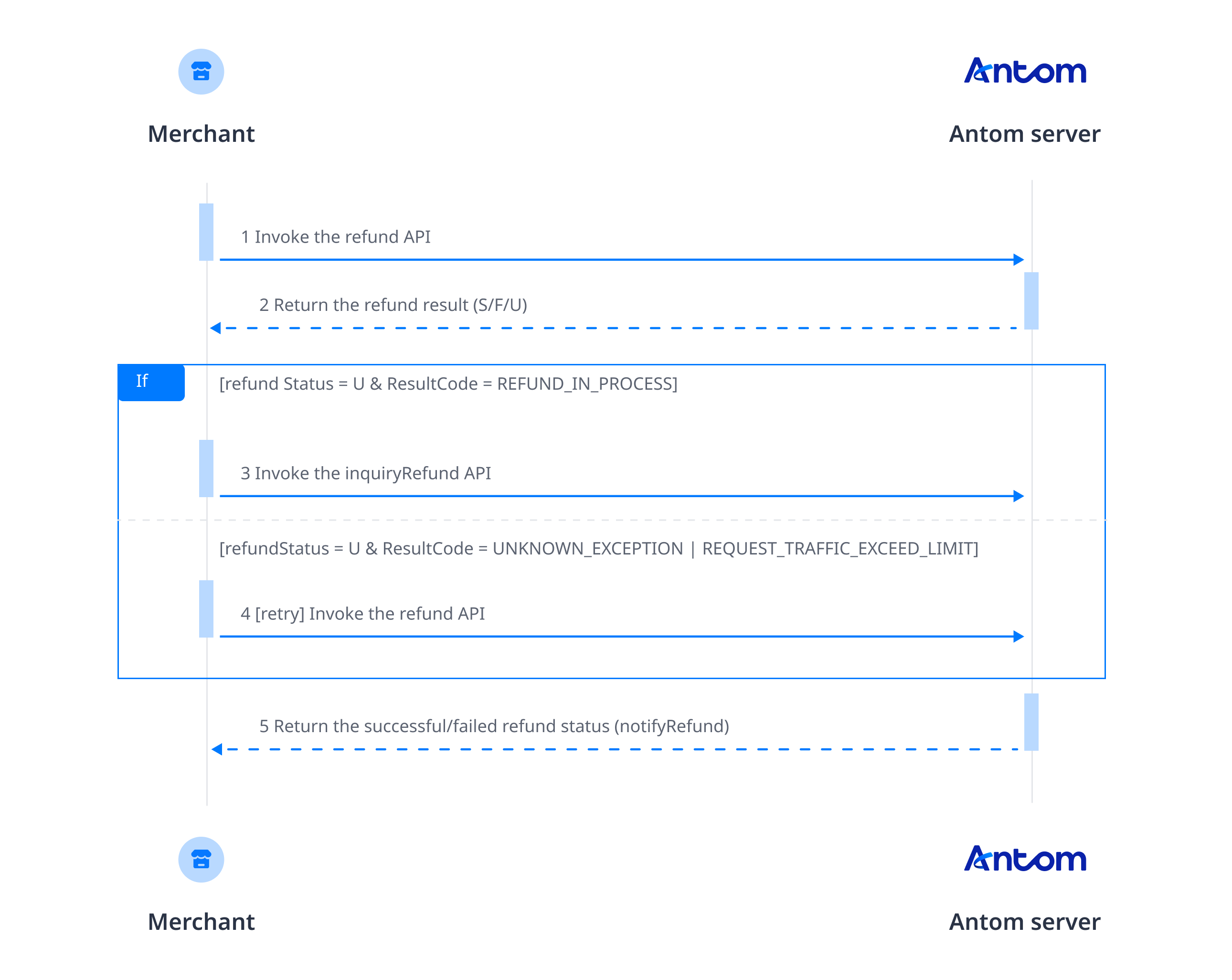 refund.png refund.png