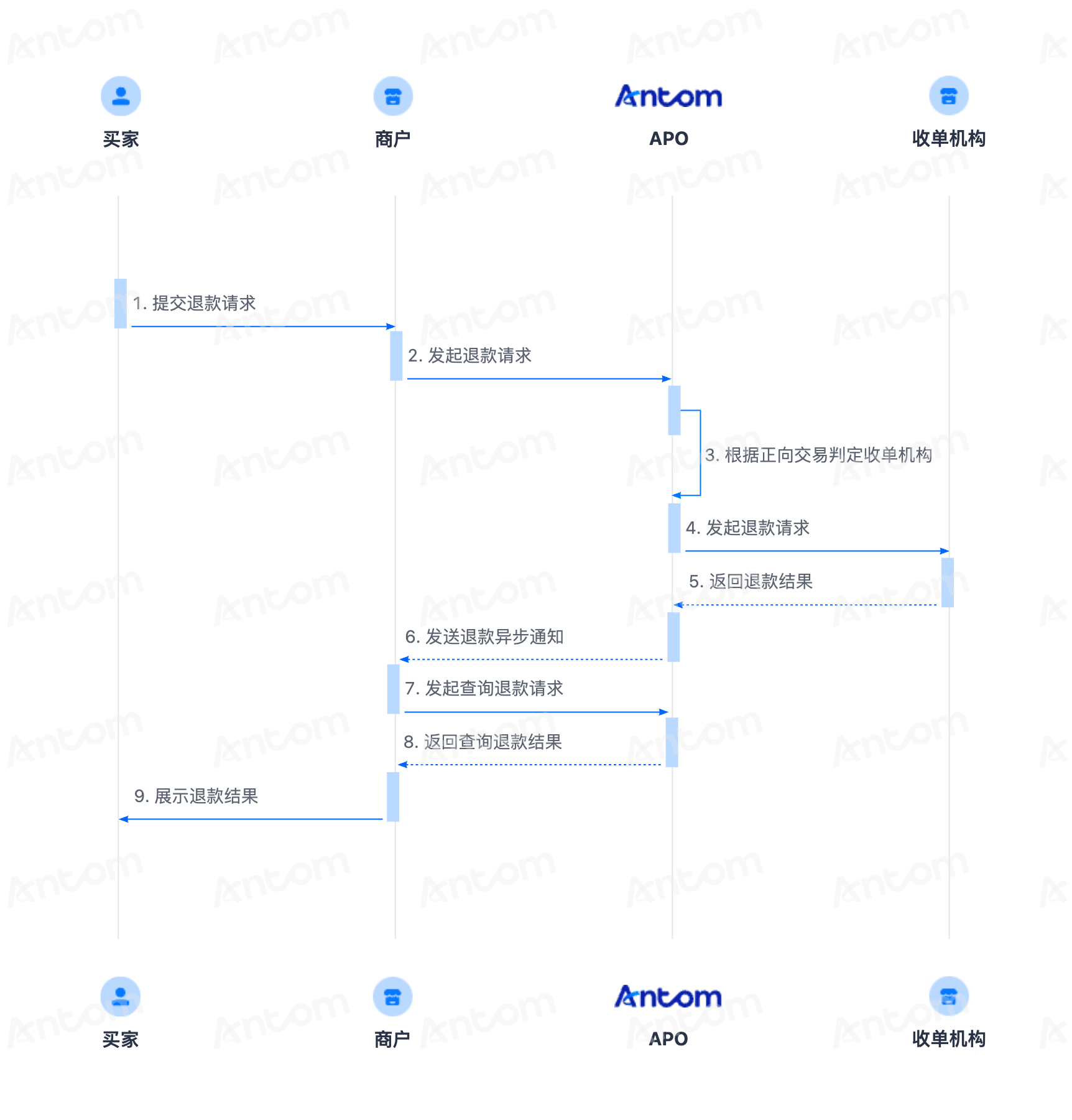 退款中文.png 退款中文.png