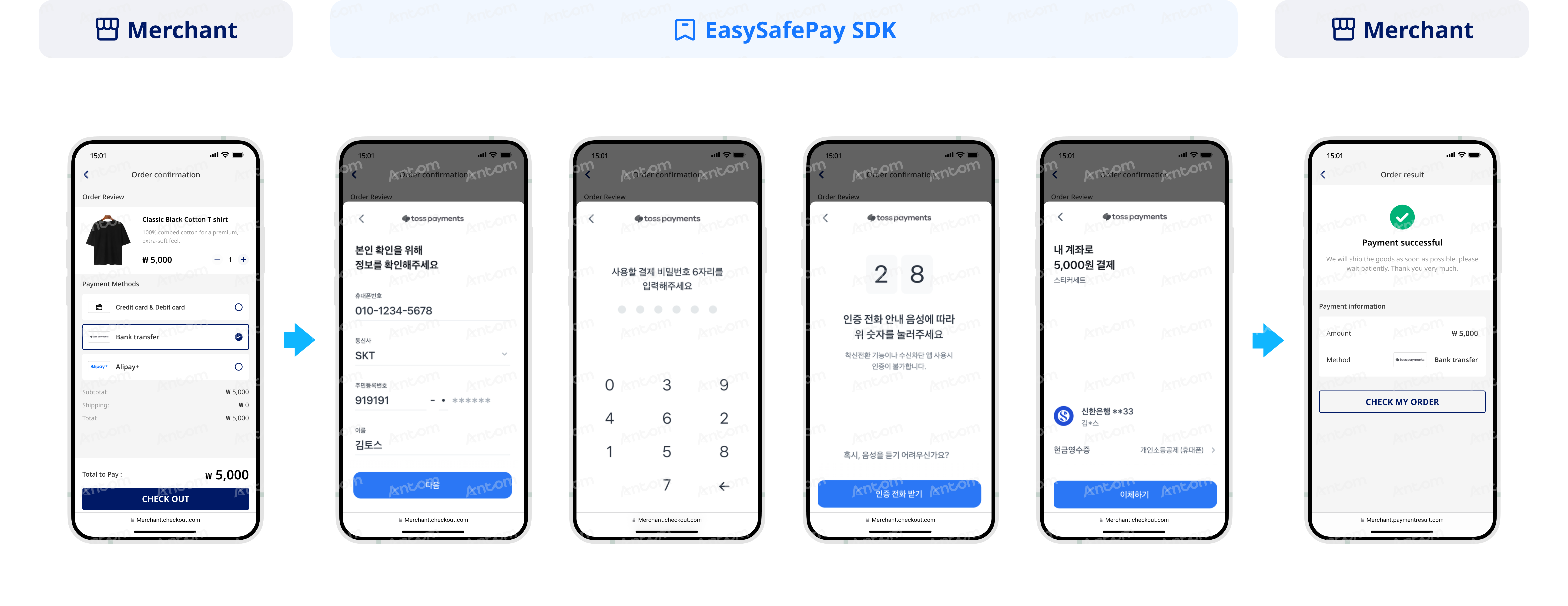 Mobile user experience showing the online banking first payment authorization process where the buyer completes authentication to enable subsequent password-free payments