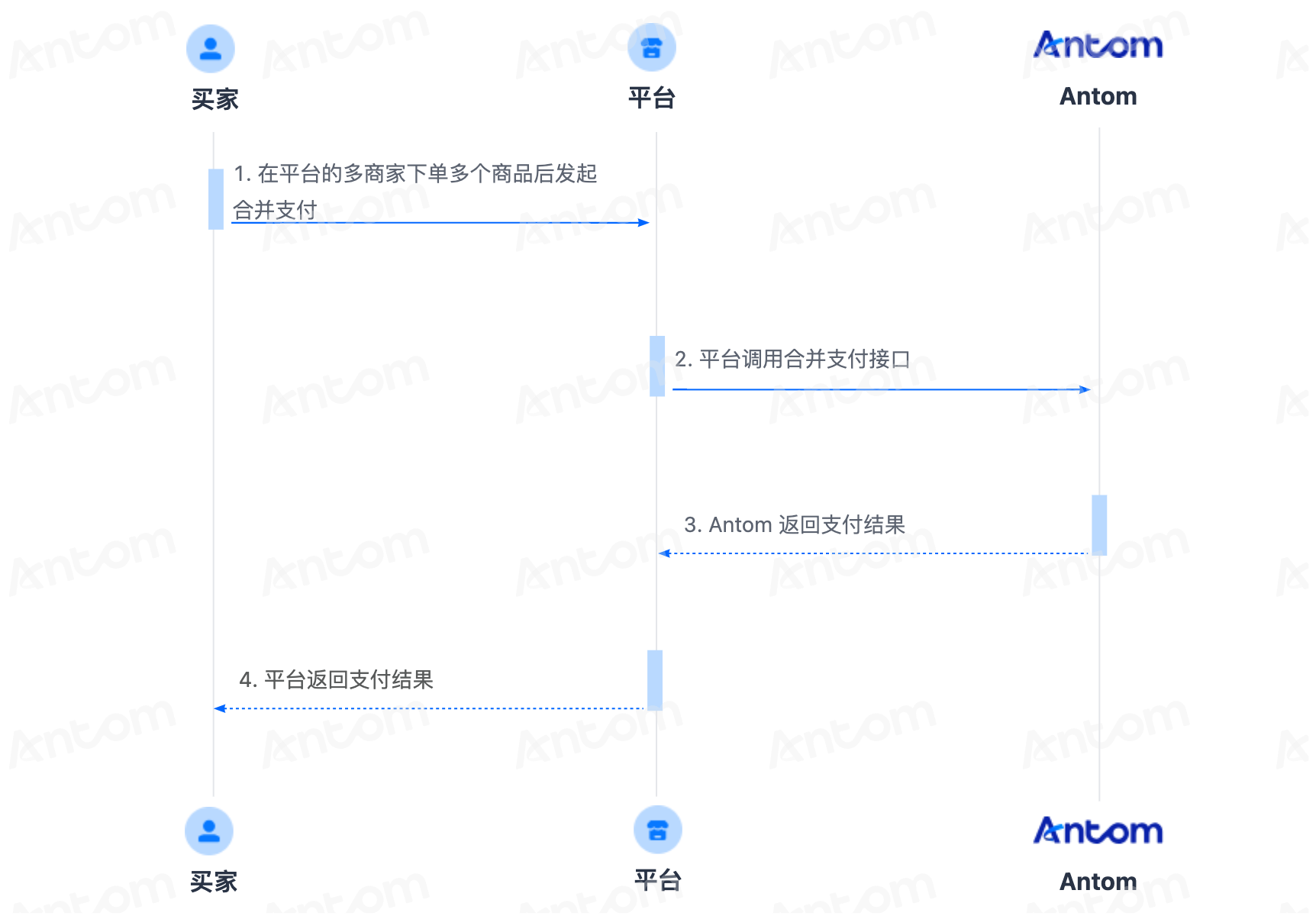 com_pay_cn.png com_pay_cn.png