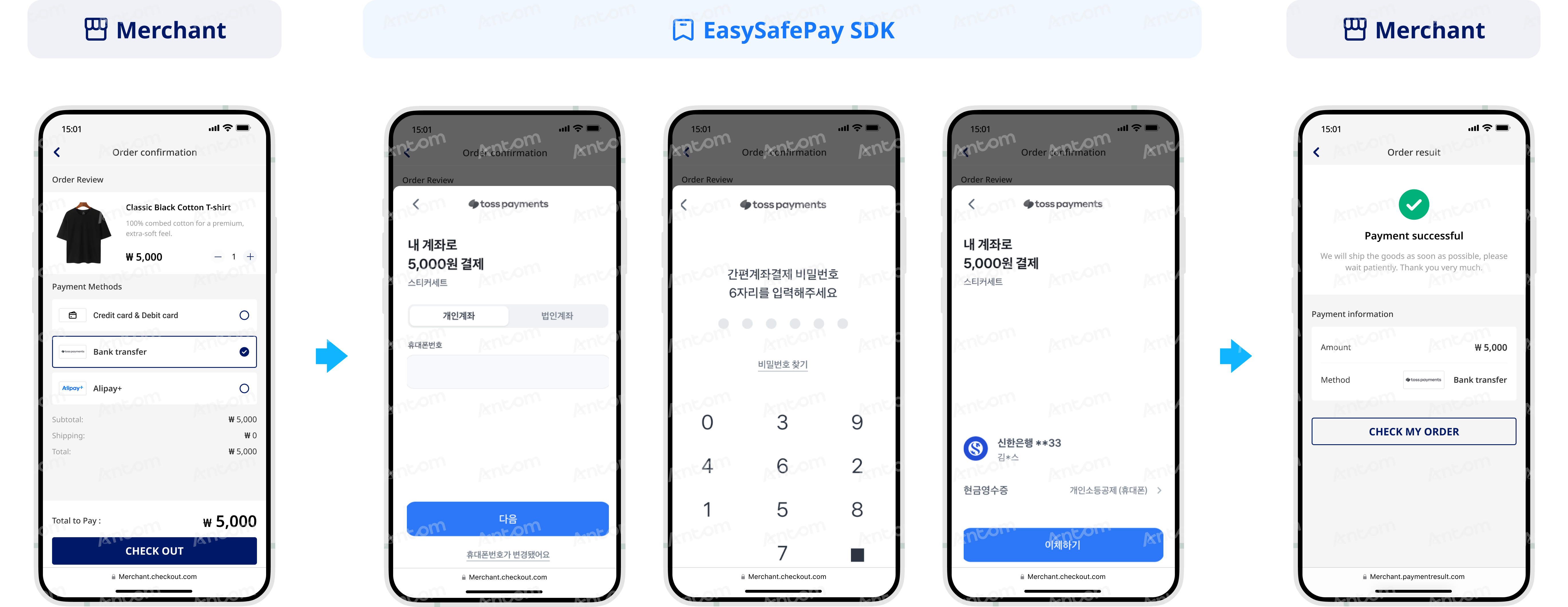 Mobile user experience showing the online banking subsequent payment automatically processed without password upon order submission