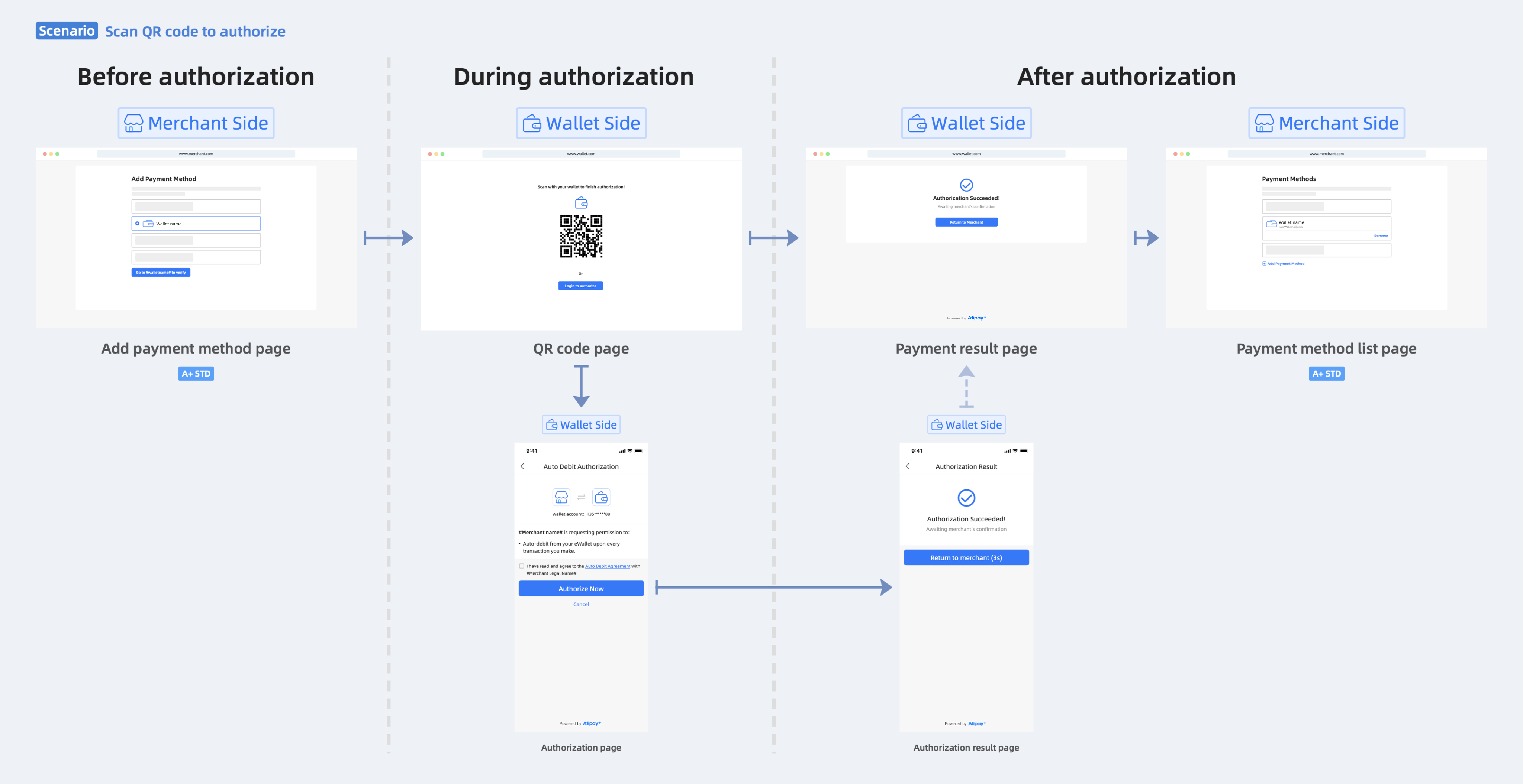 2-Scan QR code to authorize.png