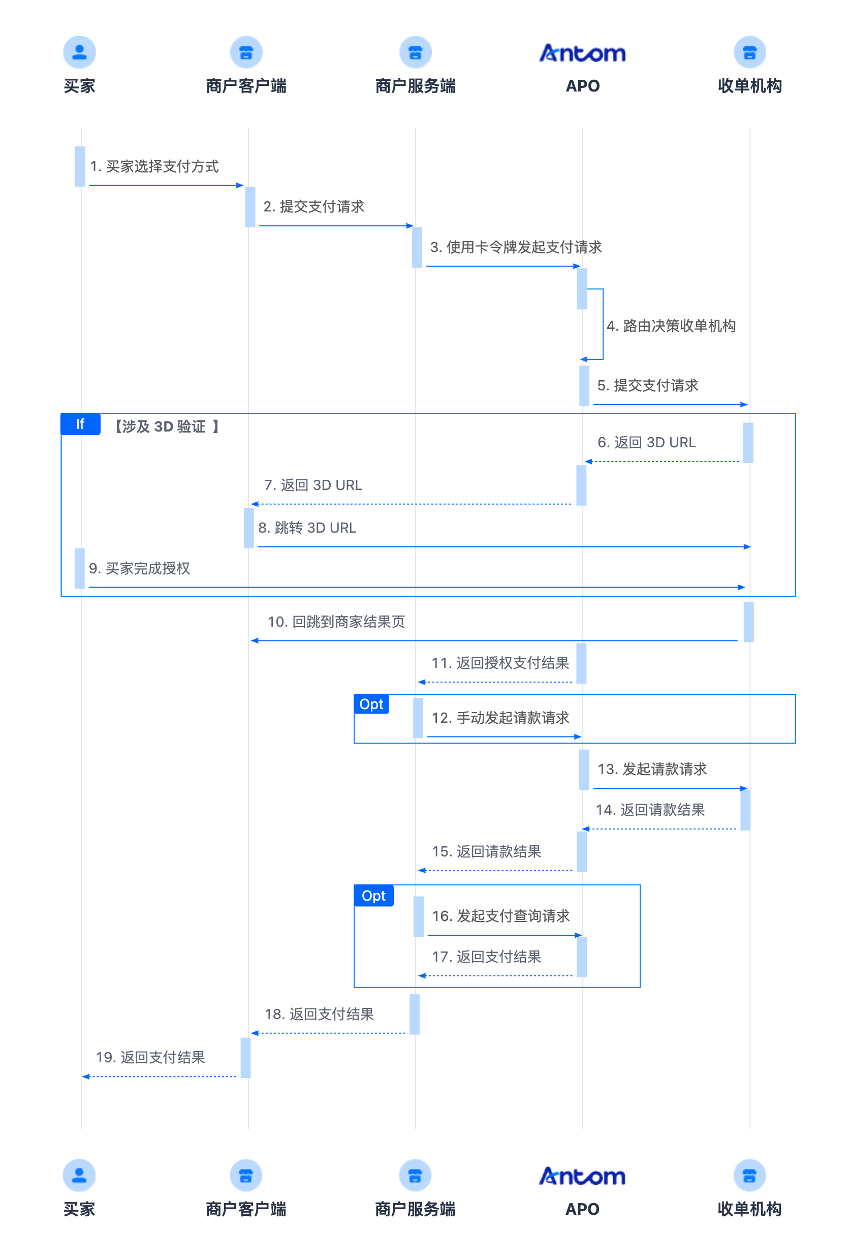 已存卡支付时序图-中.png 已存卡支付时序图-中.png