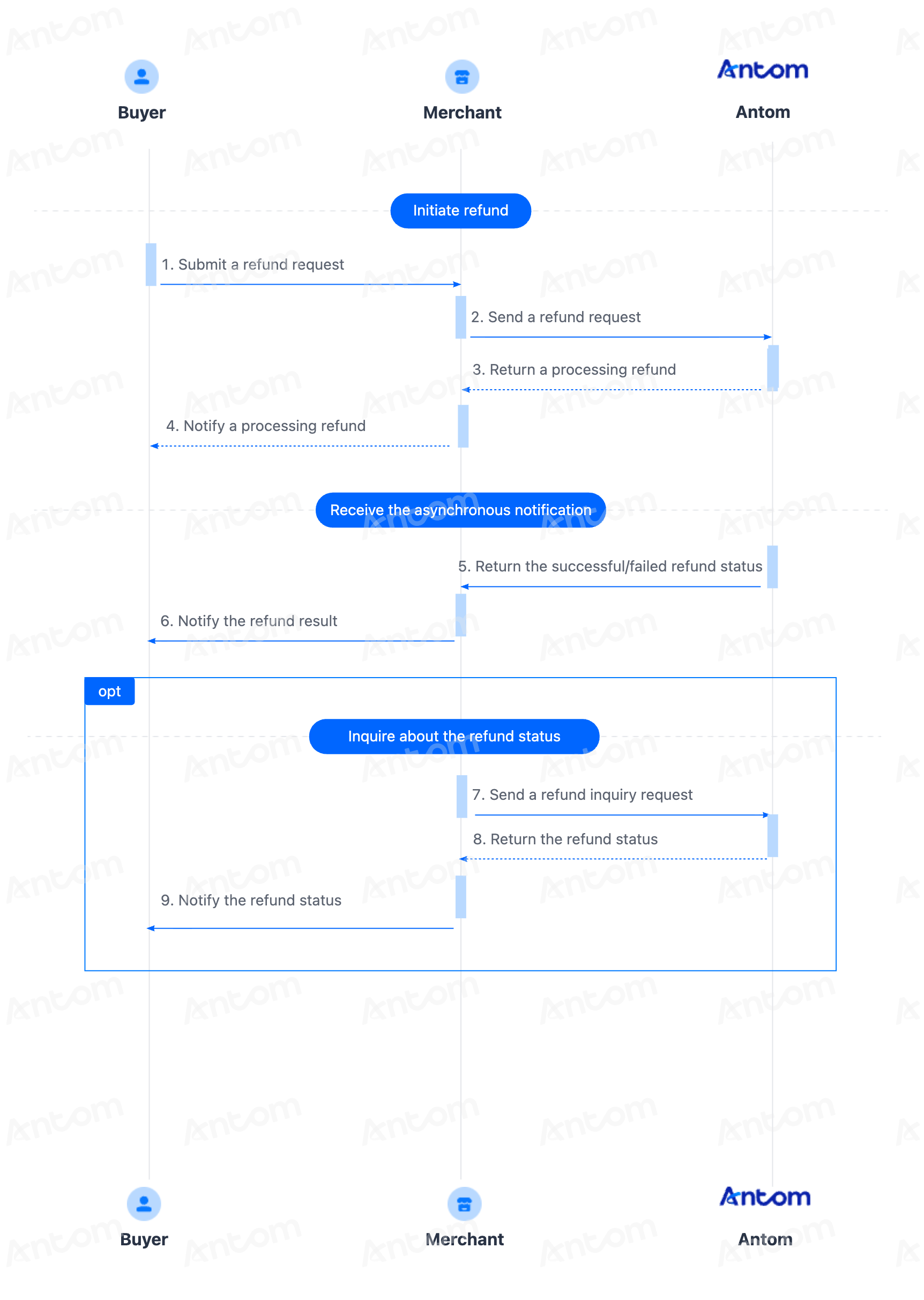 yuque_diagram (13).png yuque_diagram (13).png