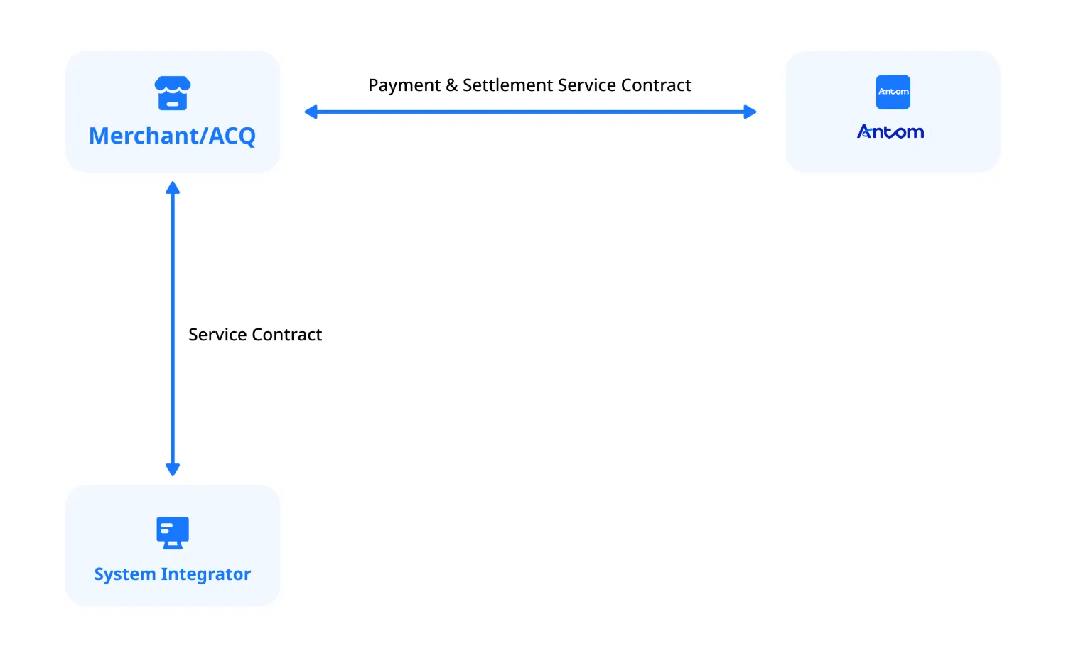 integration mode2.png integration mode2.png