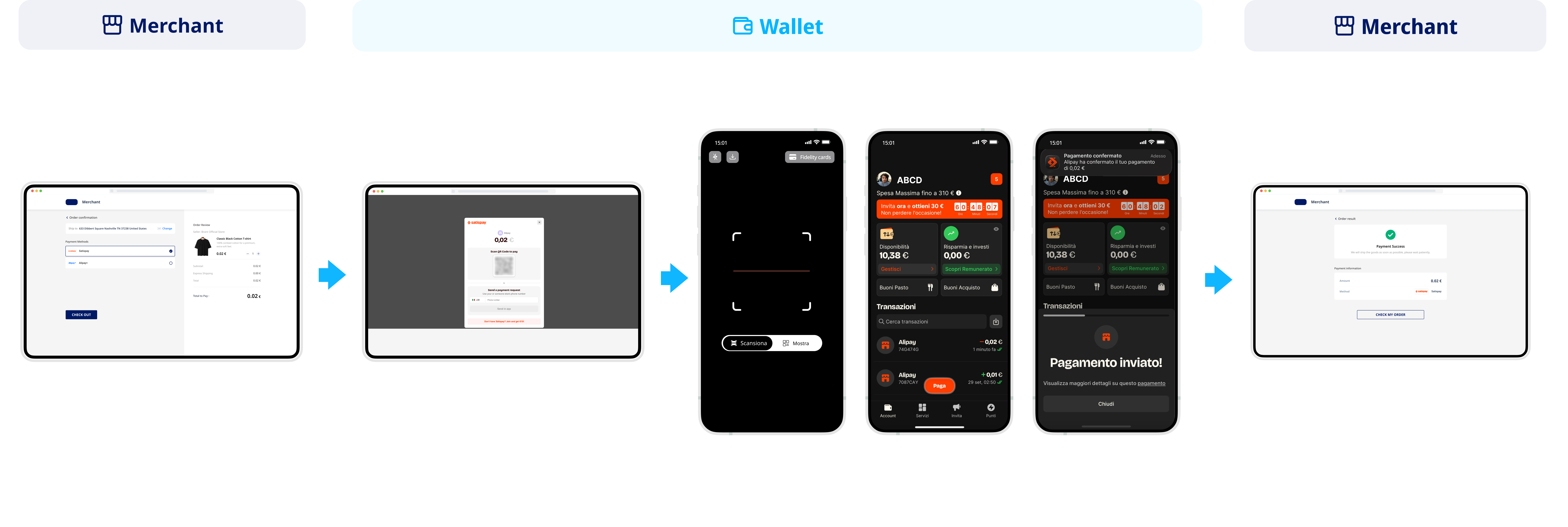 Satispay | 支持的支付方式 | Antom Docs