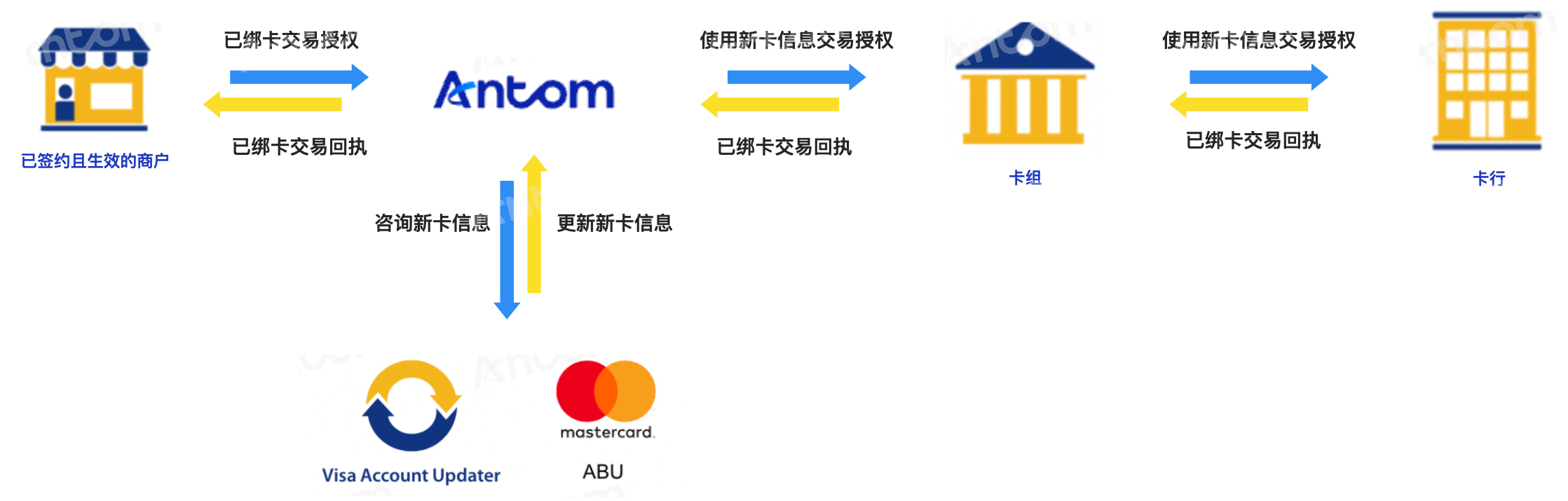 yuque_diagram.png yuque_diagram.png