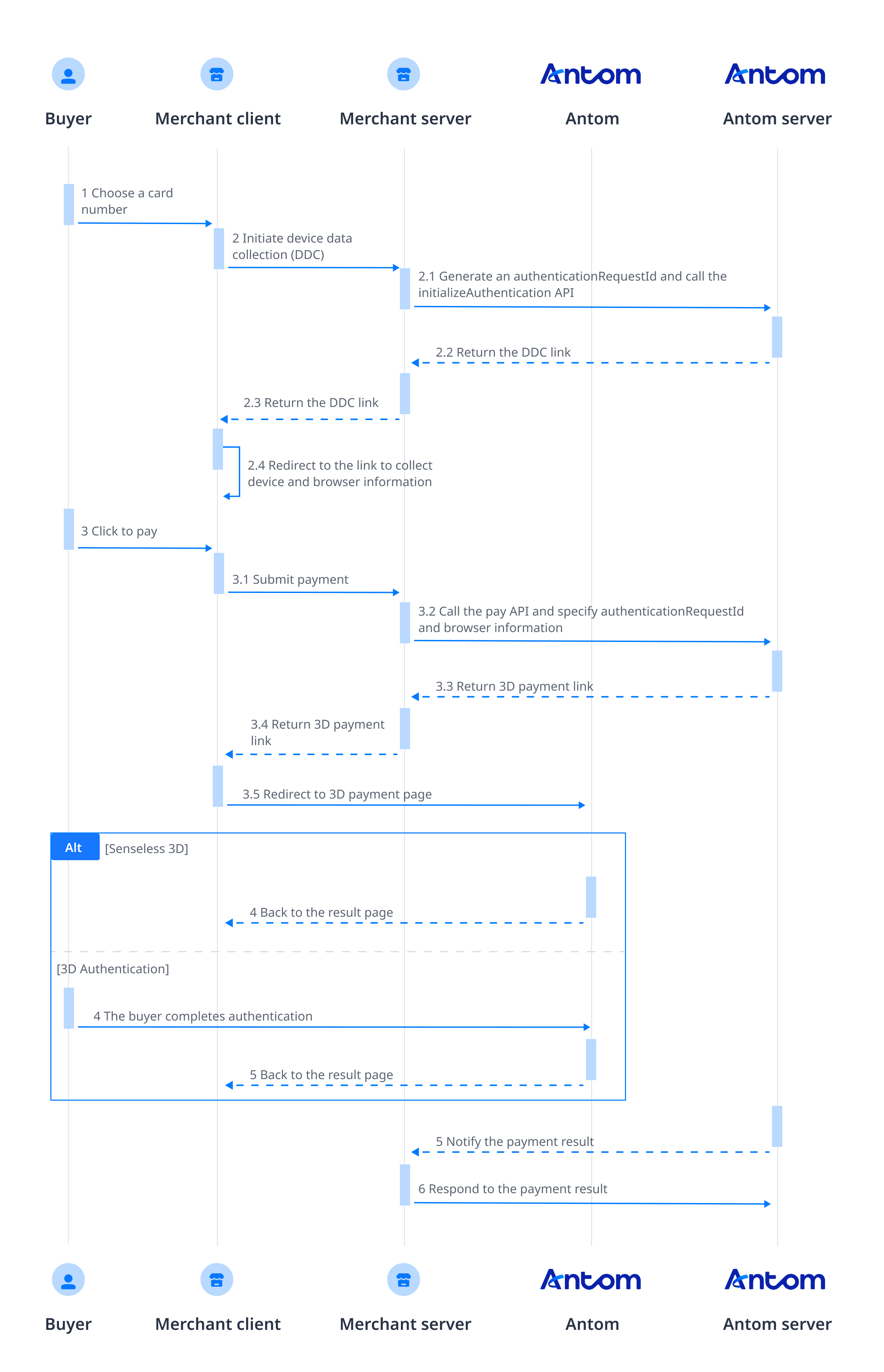 卡支付特性flow2.png 卡支付特性flow2.png