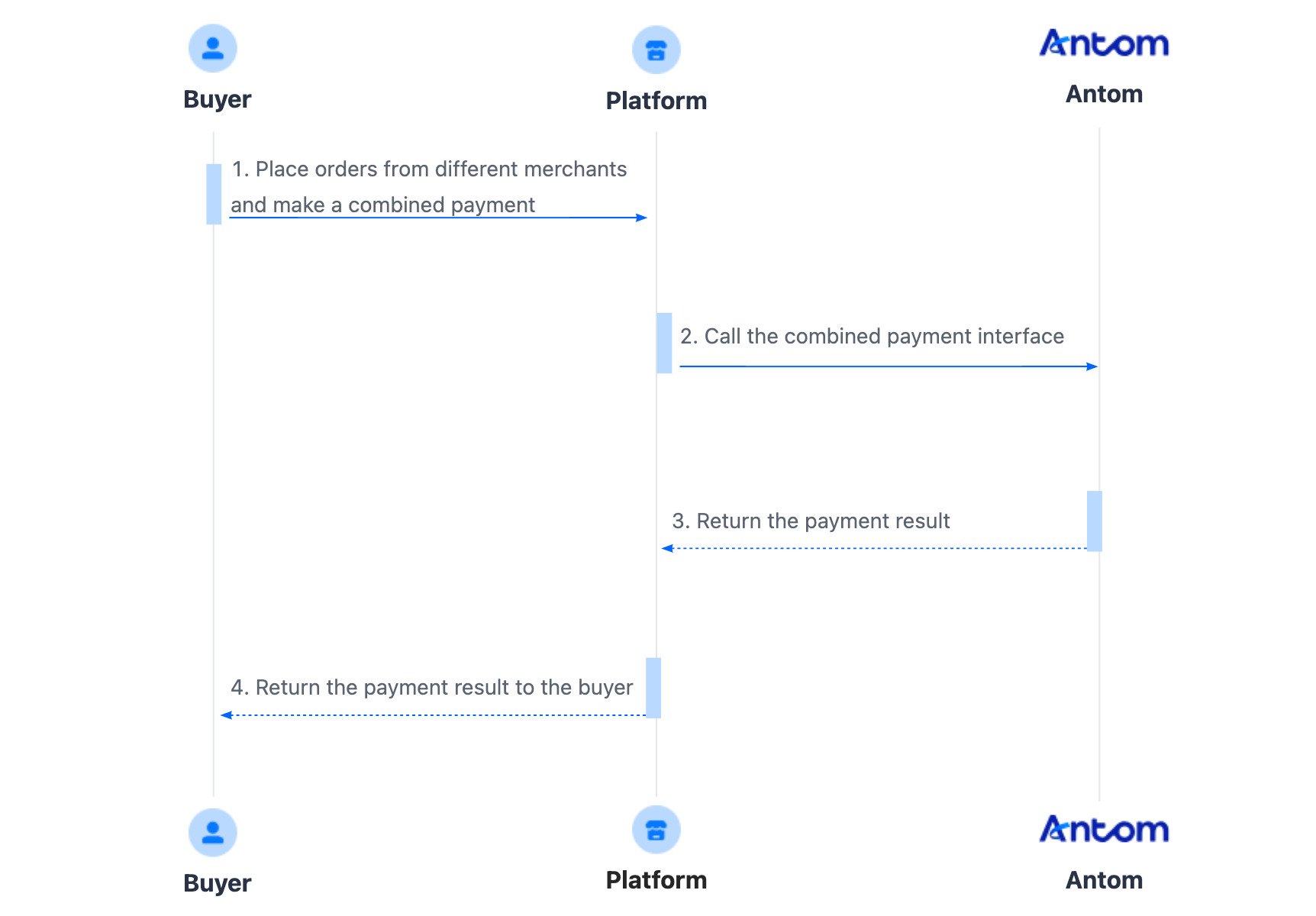 com_pay_en.png com_pay_en.png