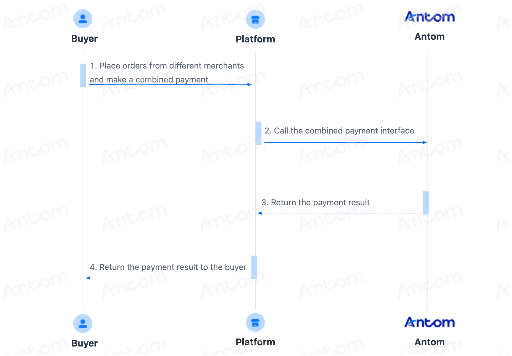 com_pay_en.png com_pay_en.png