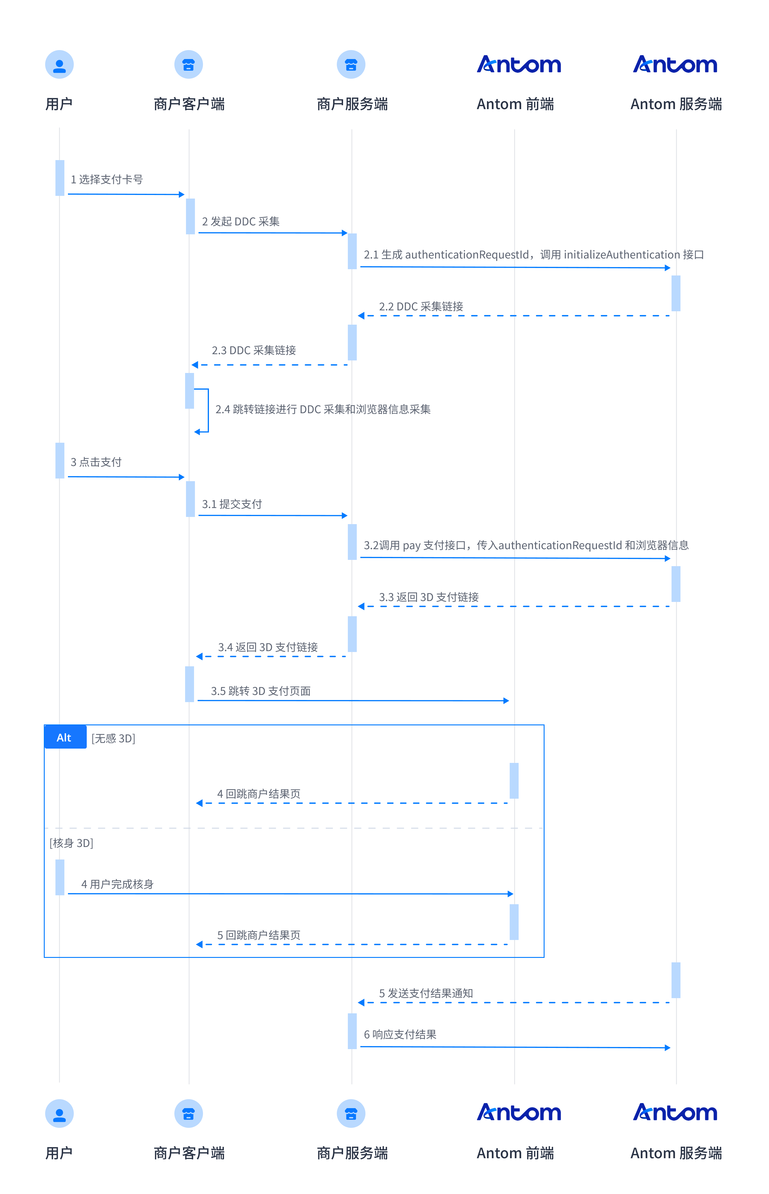 卡支付特性流程2.png 卡支付特性流程2.png