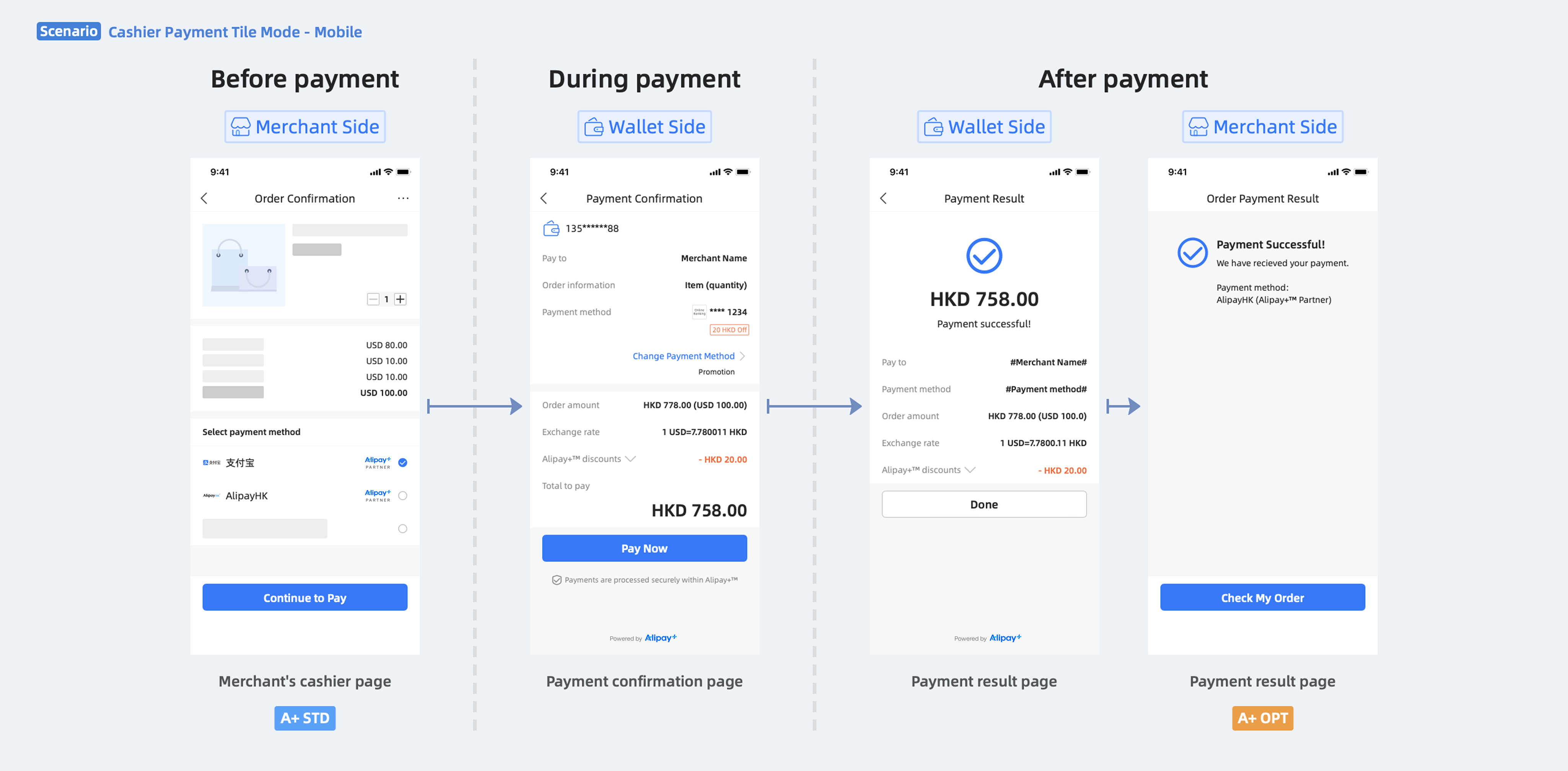 1-Scenario overview.png