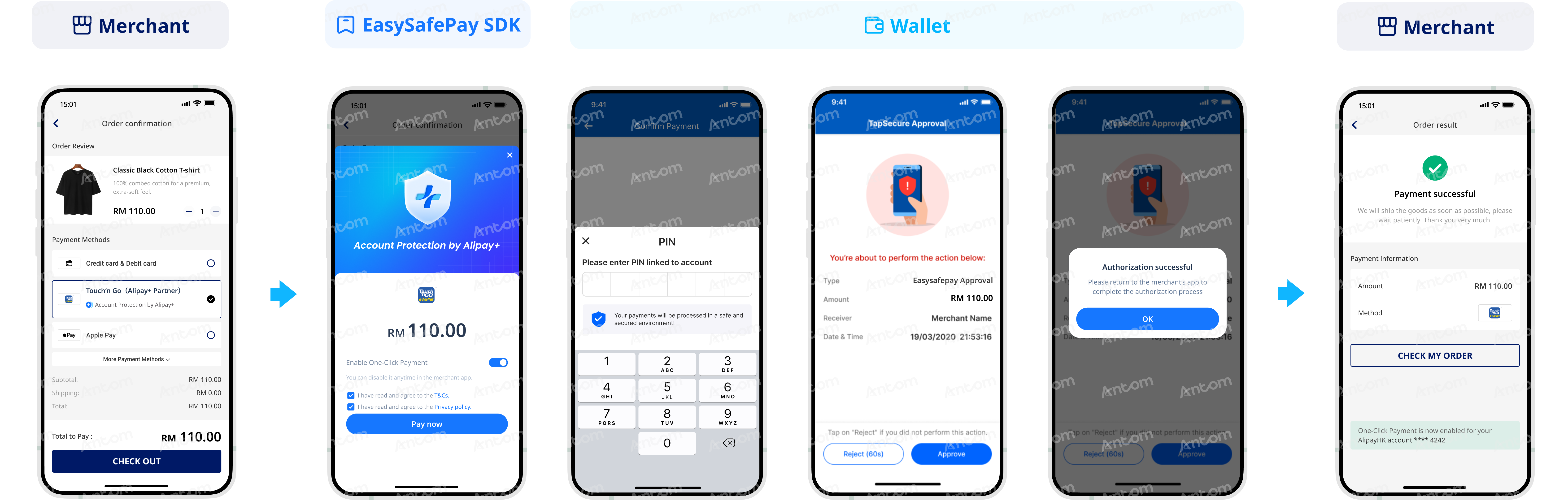 Mobile user experience showing the digital wallet first payment flow where buyers complete security authentication to enable password-free payments for subsequent transactions on the payment method app