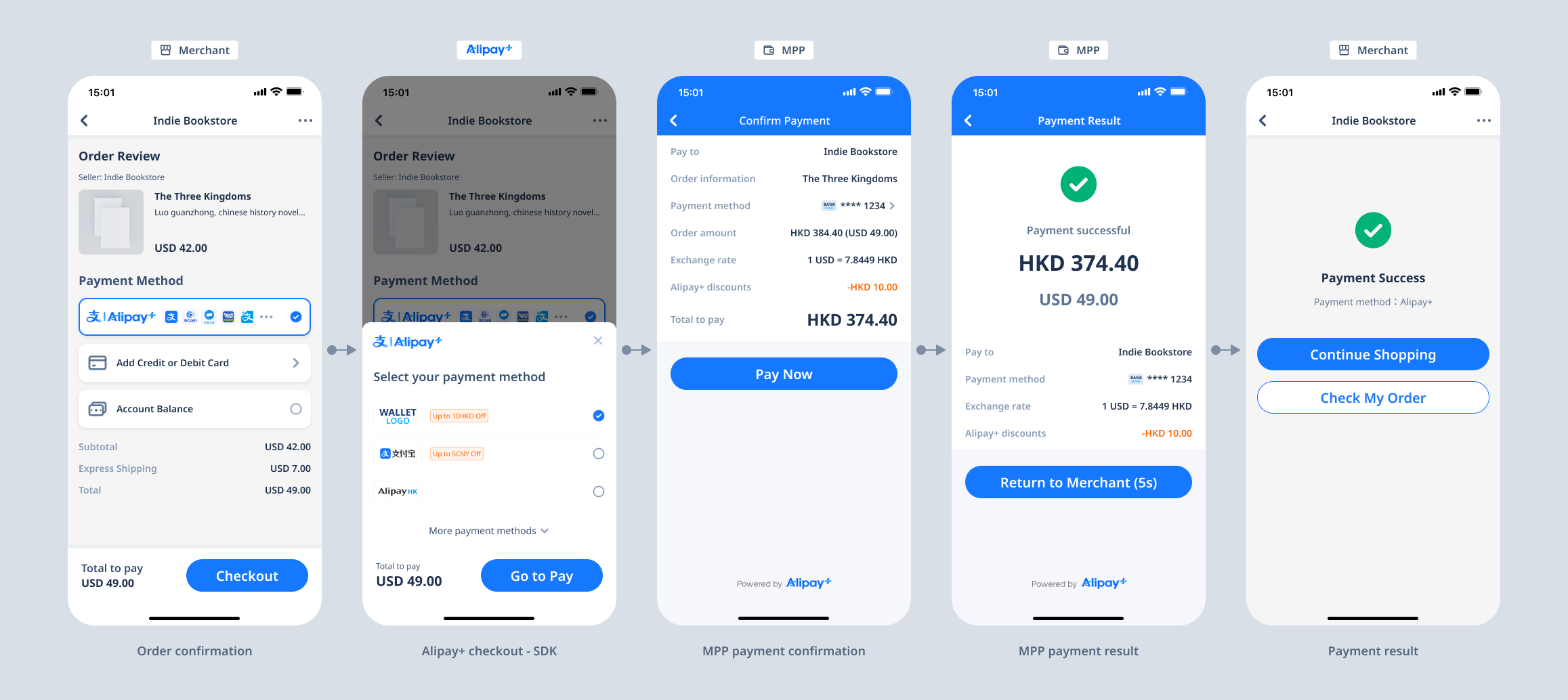 Cashier Payment | Product Introduction | Alipay+ Docs