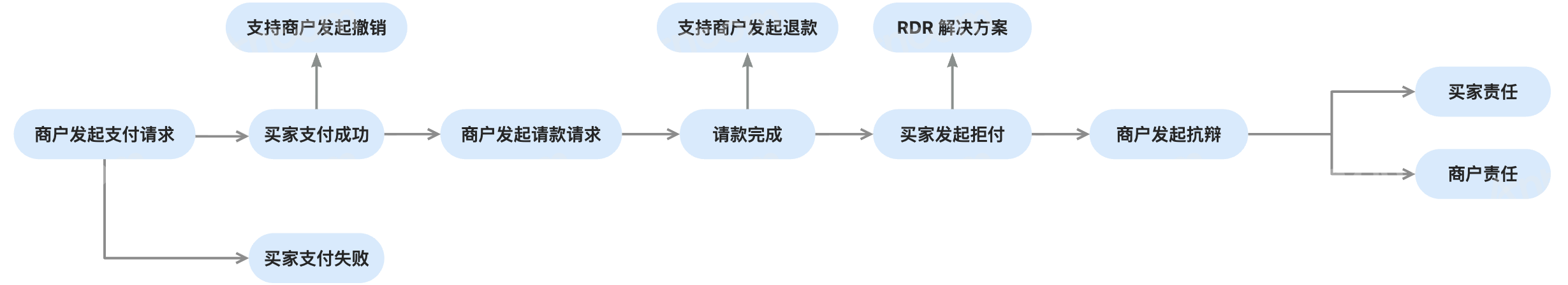 生命周期-卡.png