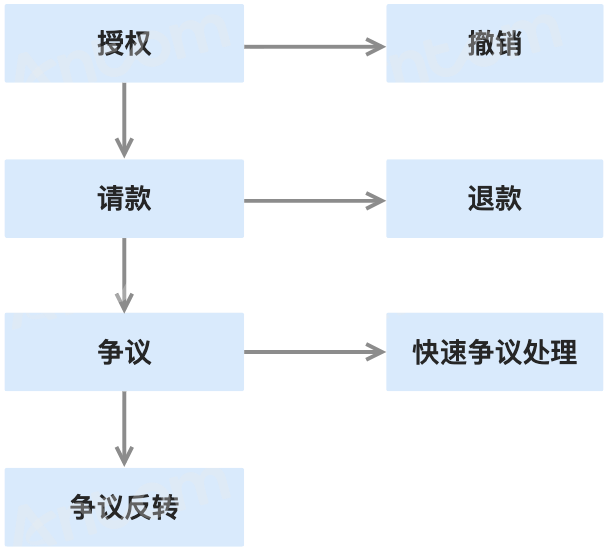 生命周期.png 生命周期.png