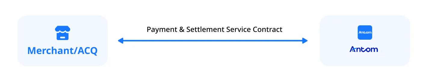 integration mode.png