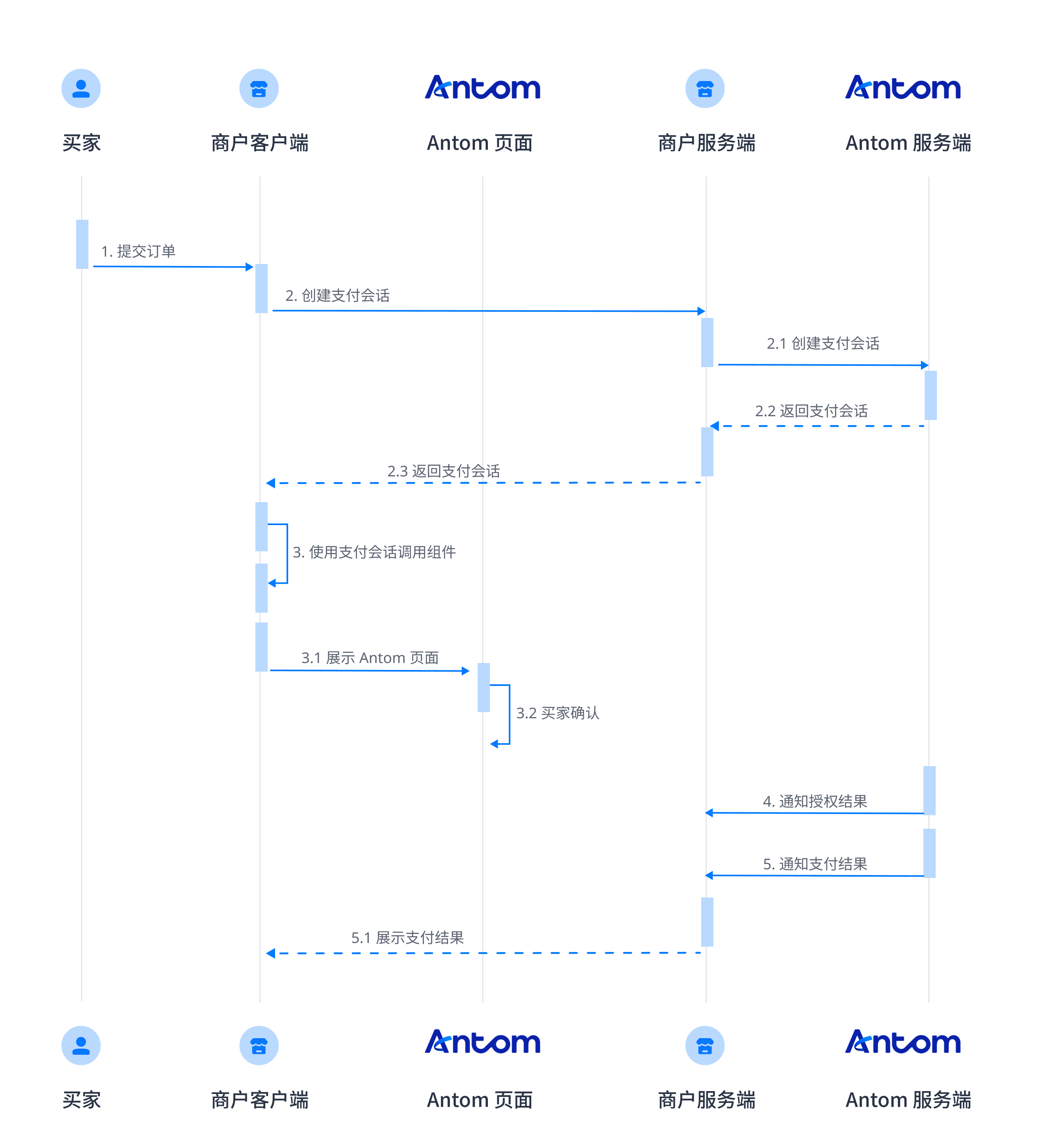 流程图1中文.png